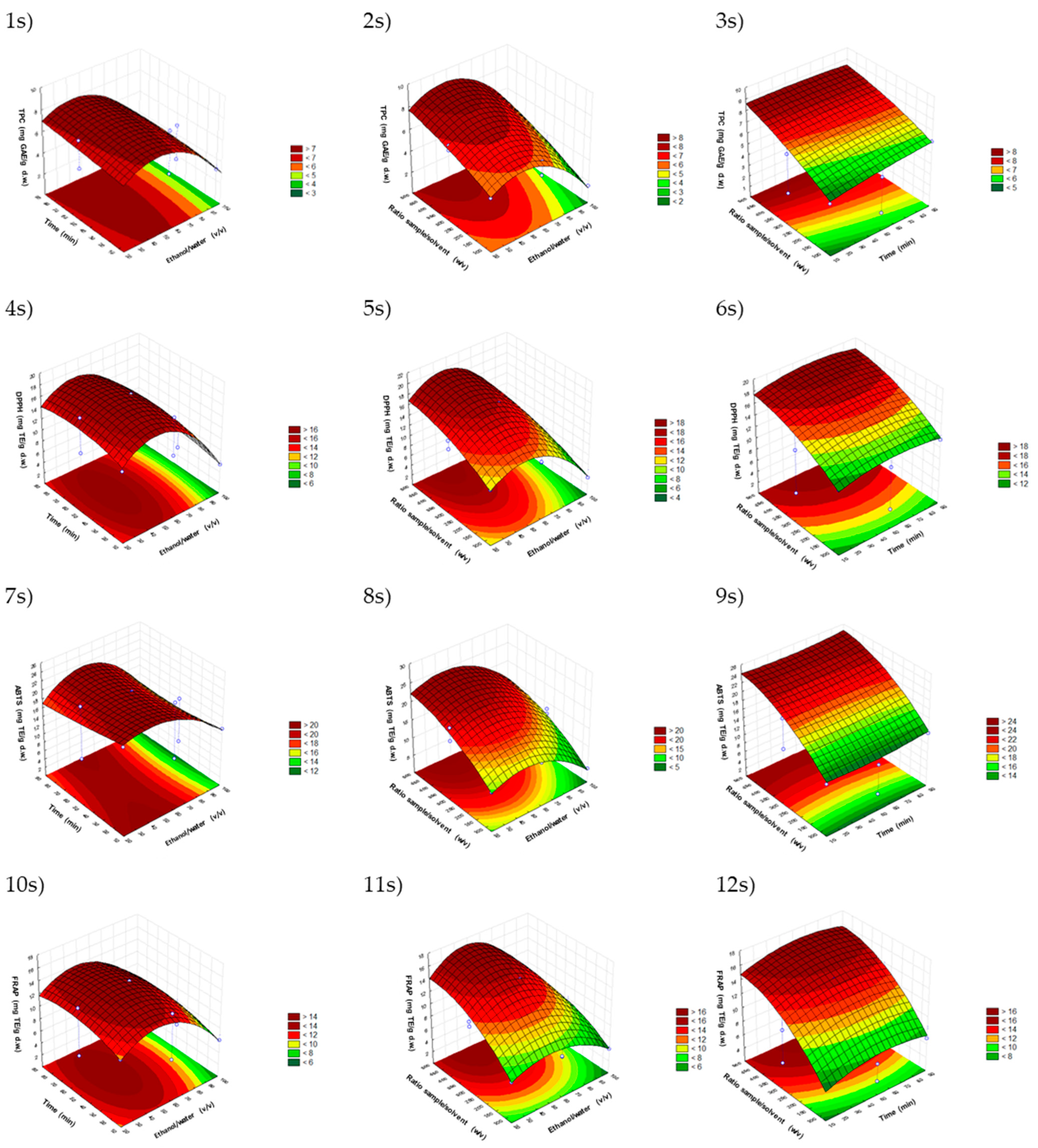 Horticulturae 08 01014 g001 Horticulturae 08 01014 g001