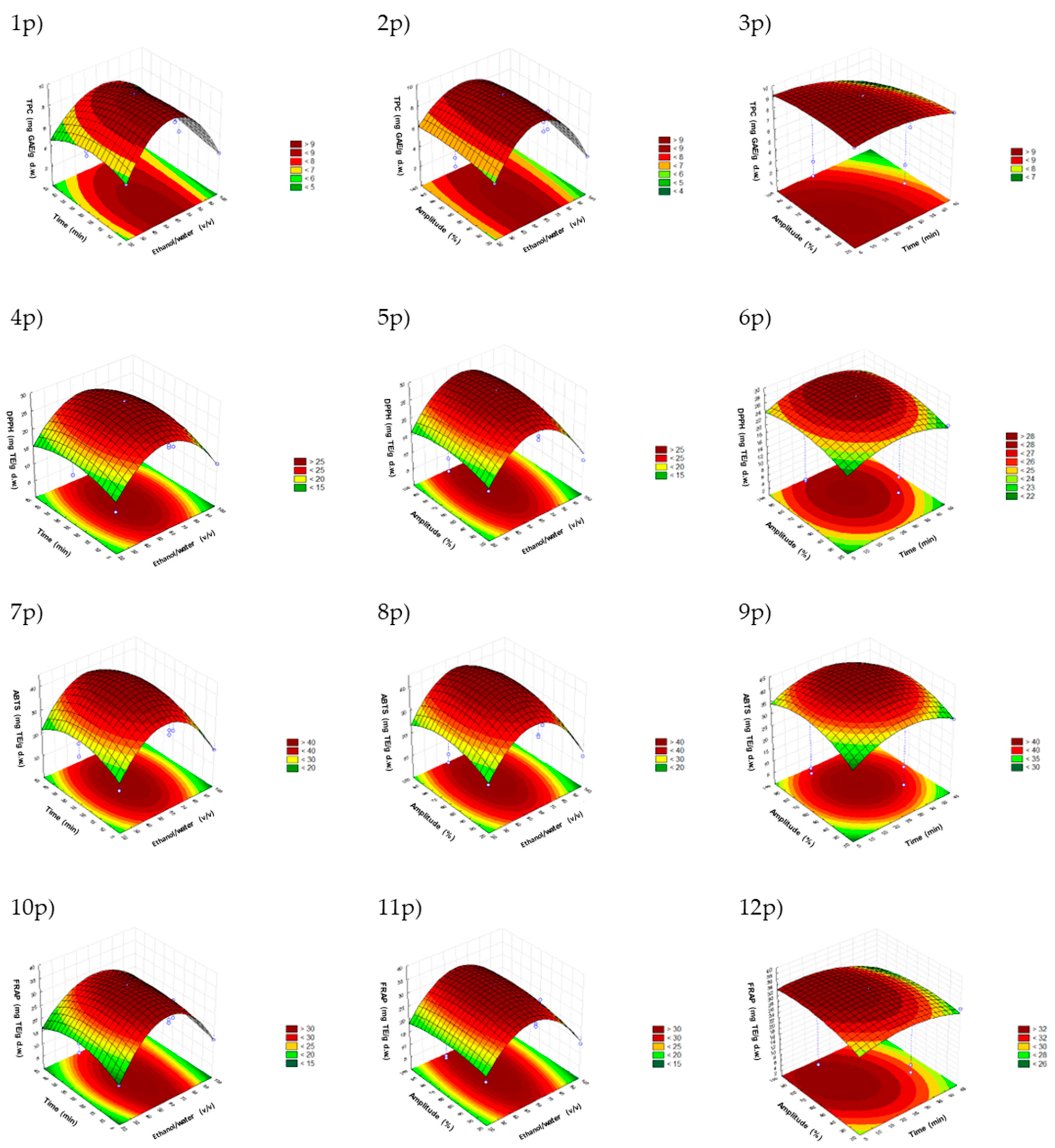 Horticulturae 08 01014 g002 Horticulturae 08 01014 g002