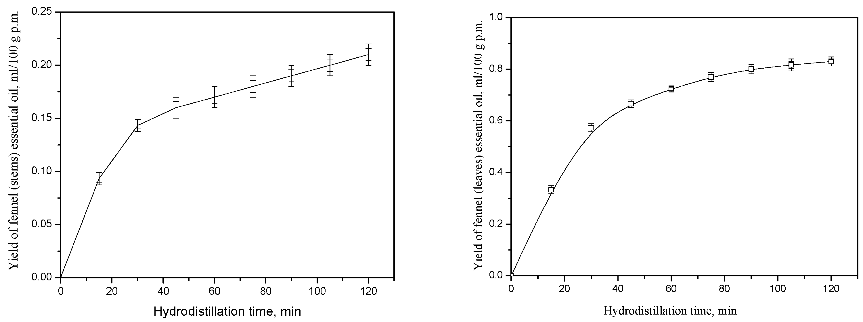 Horticulturae 08 01015 g001 Horticulturae 08 01015 g001