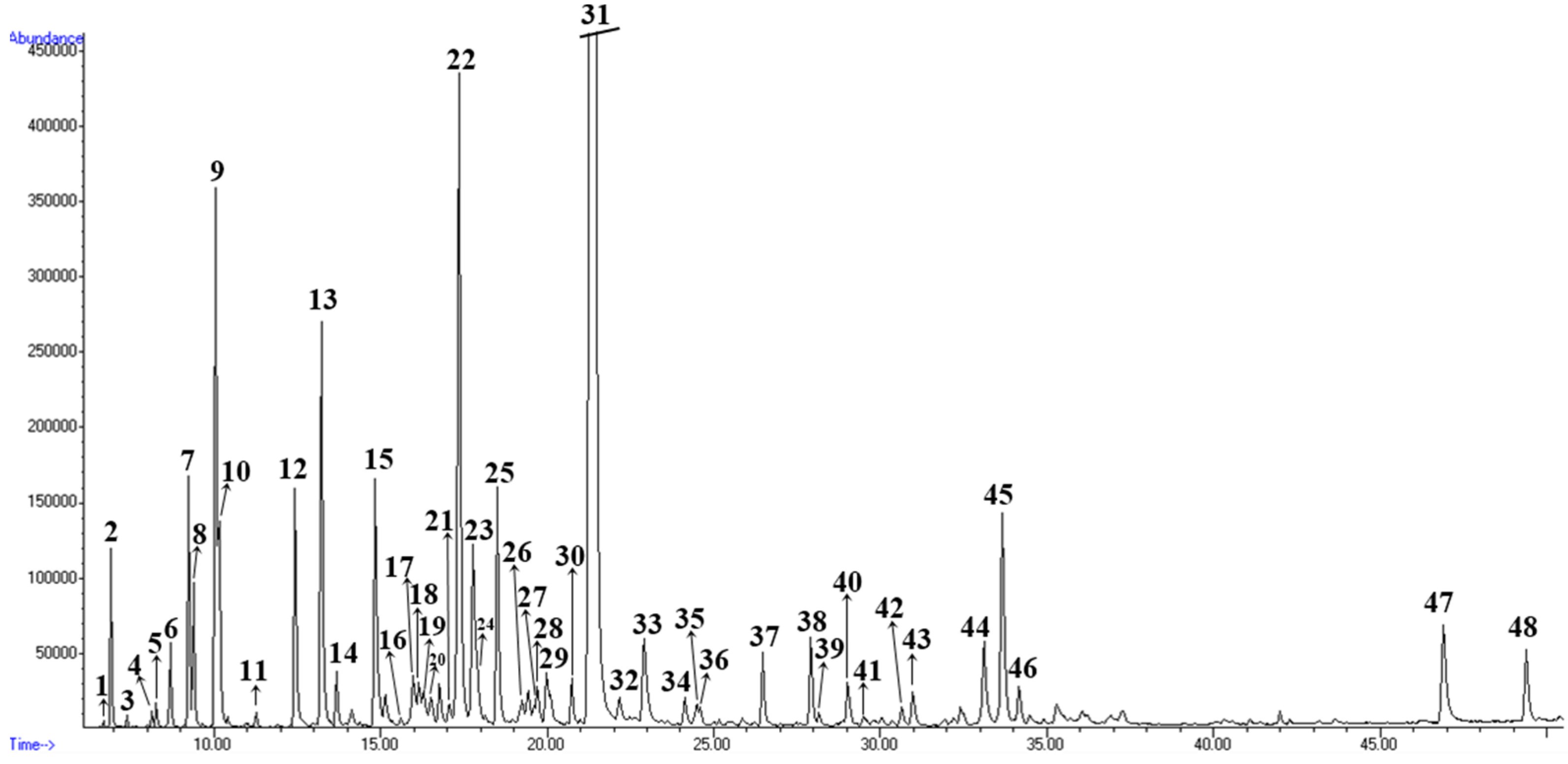 Horticulturae 08 01015 g002 Horticulturae 08 01015 g002