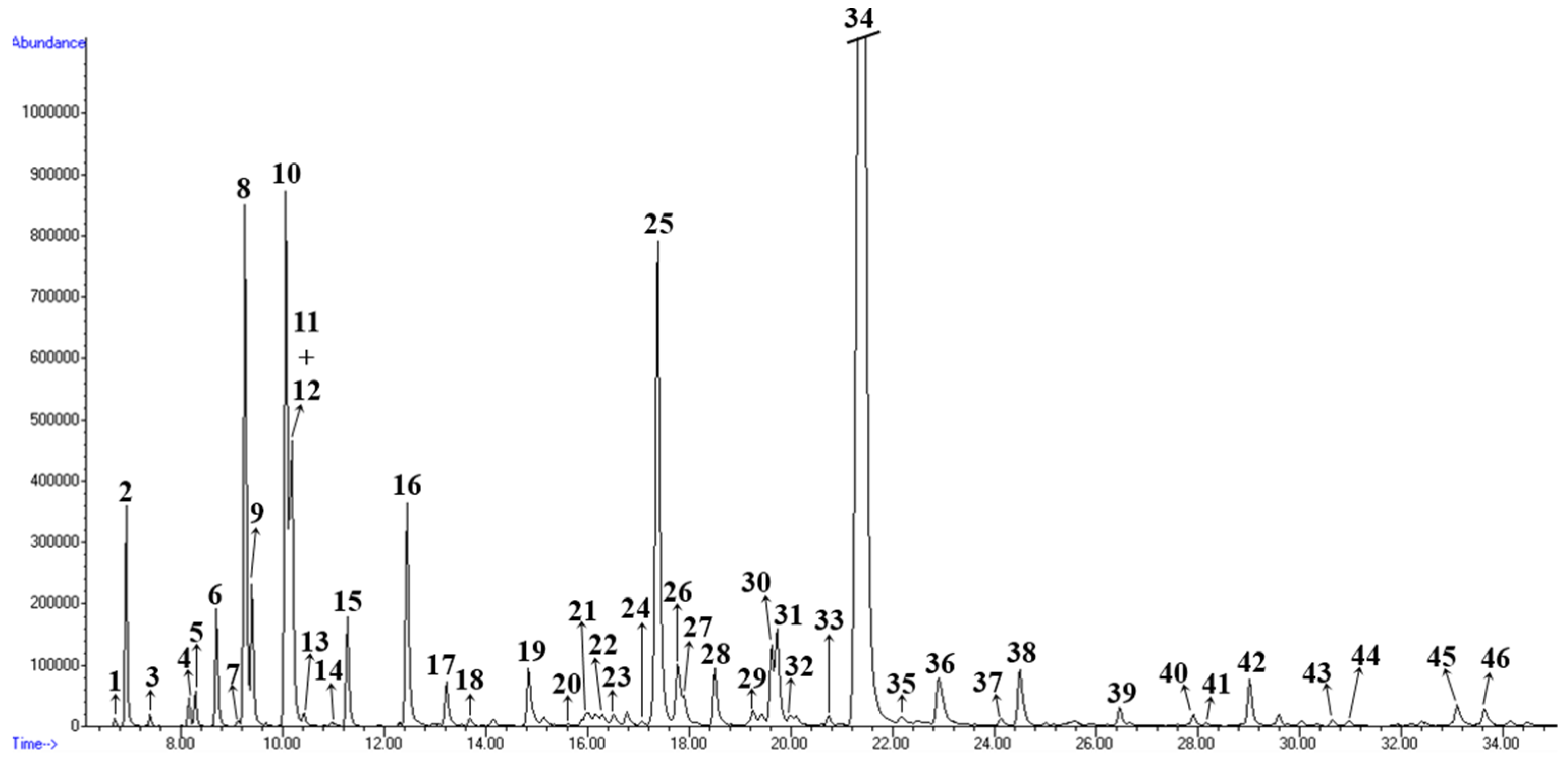 Horticulturae 08 01015 g004 Horticulturae 08 01015 g004