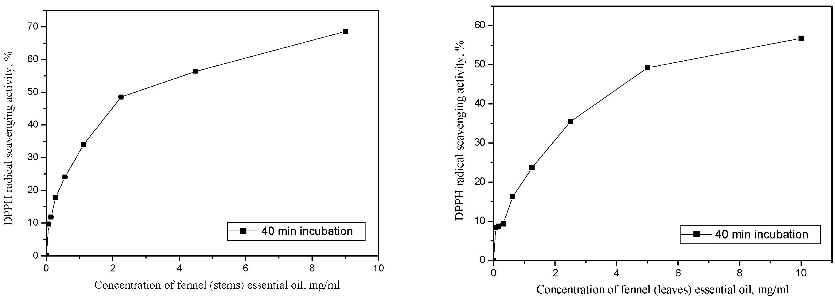 Horticulturae 08 01015 g005 Horticulturae 08 01015 g005