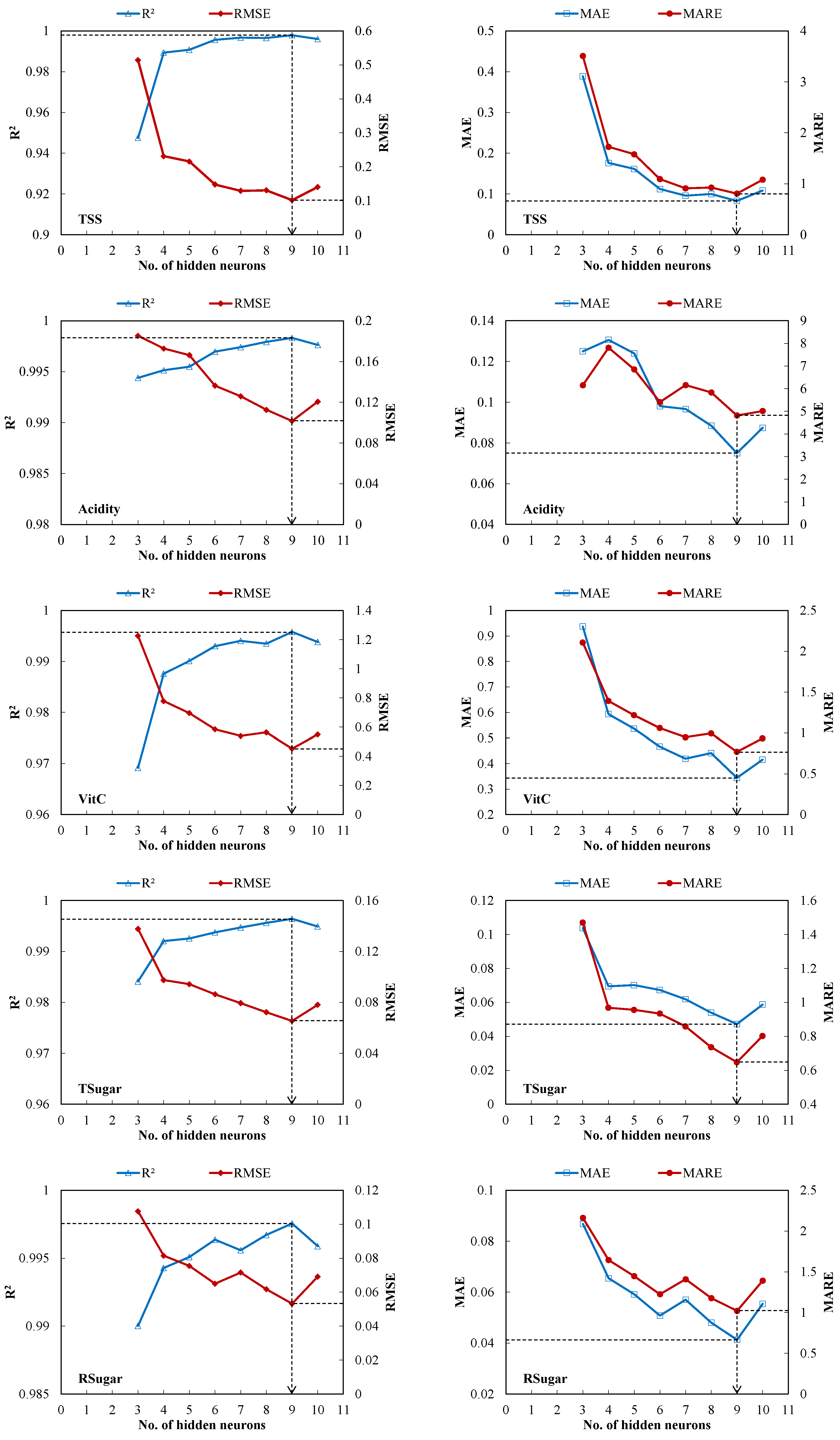 Horticulturae 08 01016 g002 Horticulturae 08 01016 g002