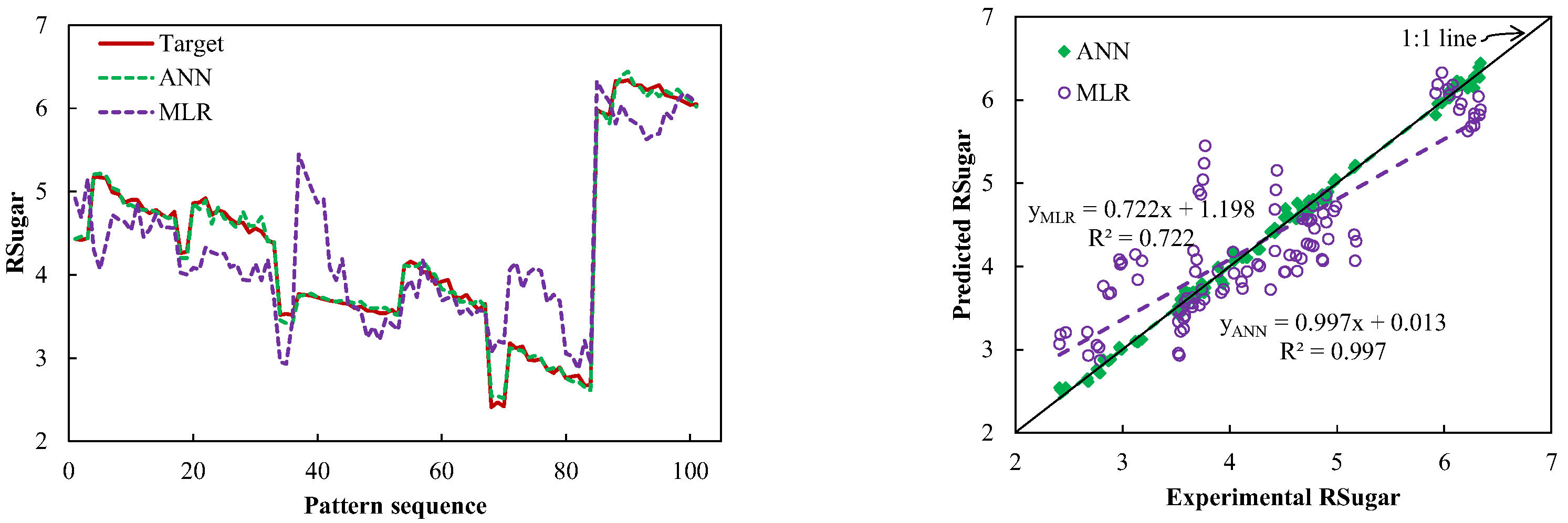 Horticulturae 08 01016 g004b Horticulturae 08 01016 g004b