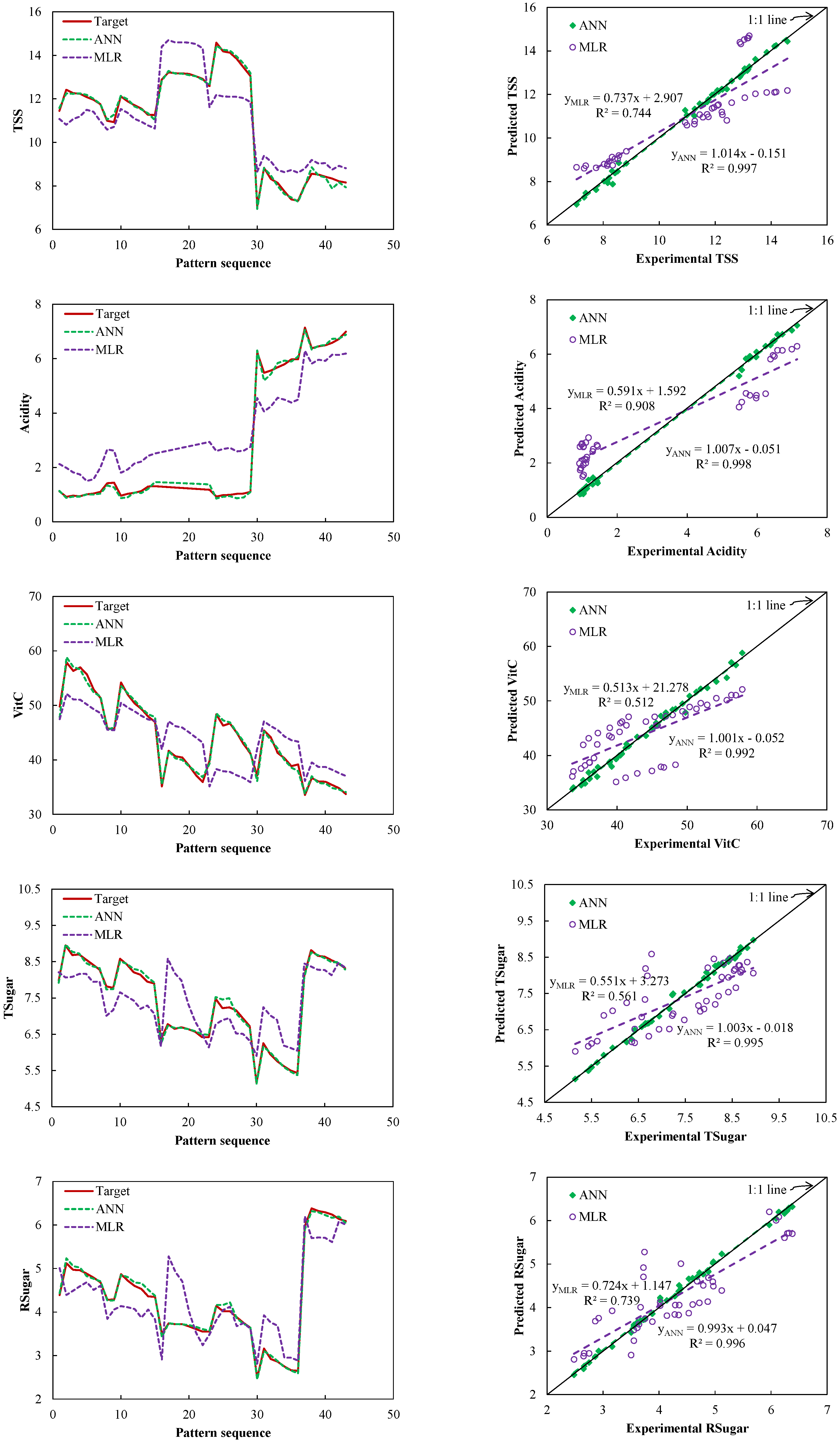 Horticulturae 08 01016 g005 Horticulturae 08 01016 g005