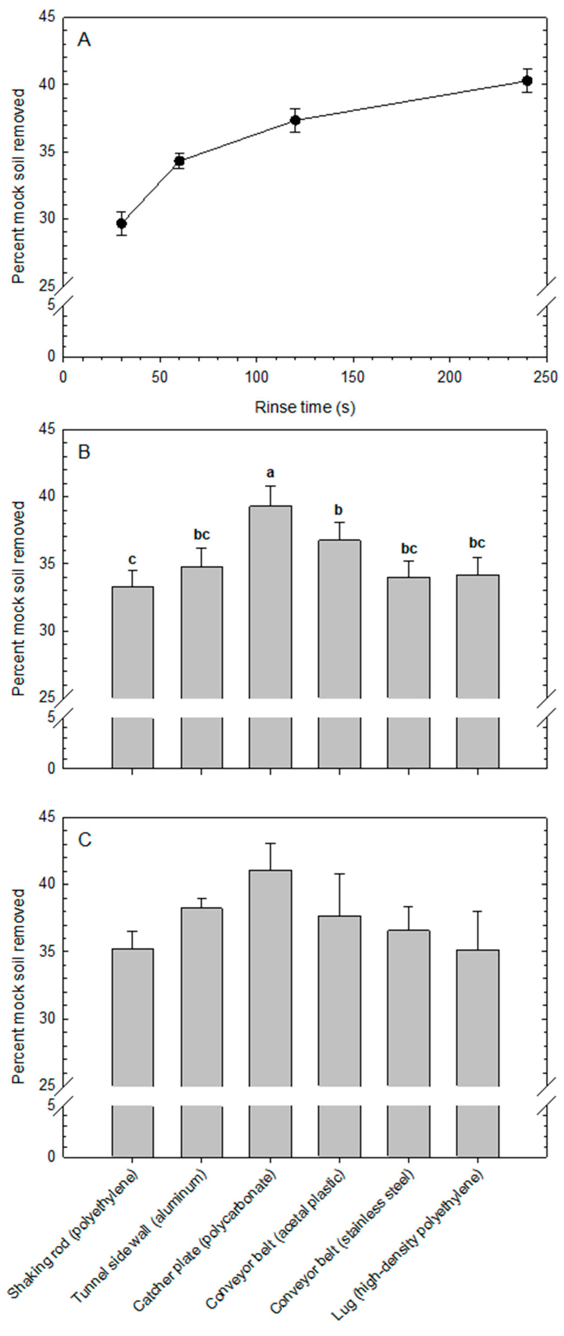 Horticulturae 08 01017 g001
