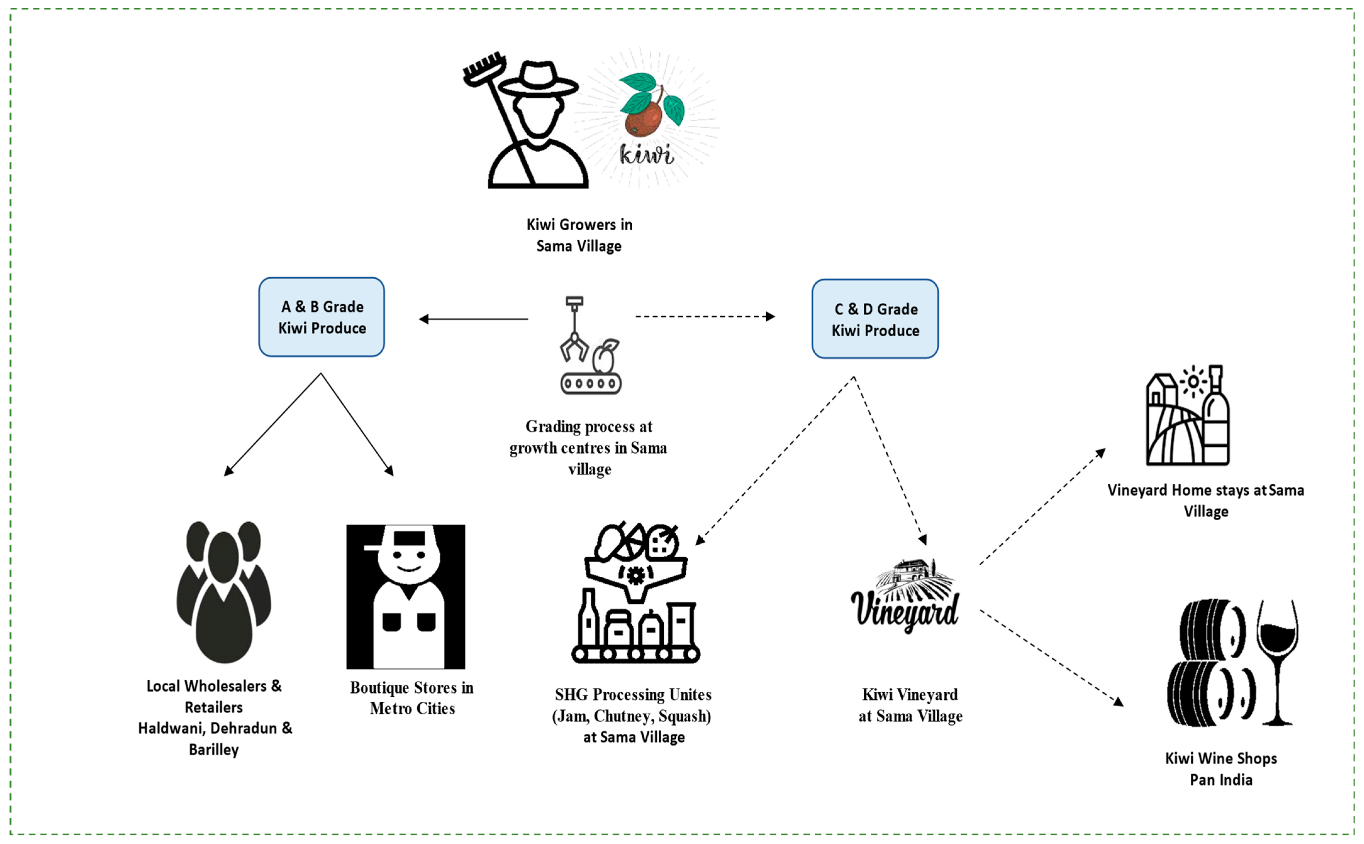 Horticulturae 08 01018 g002