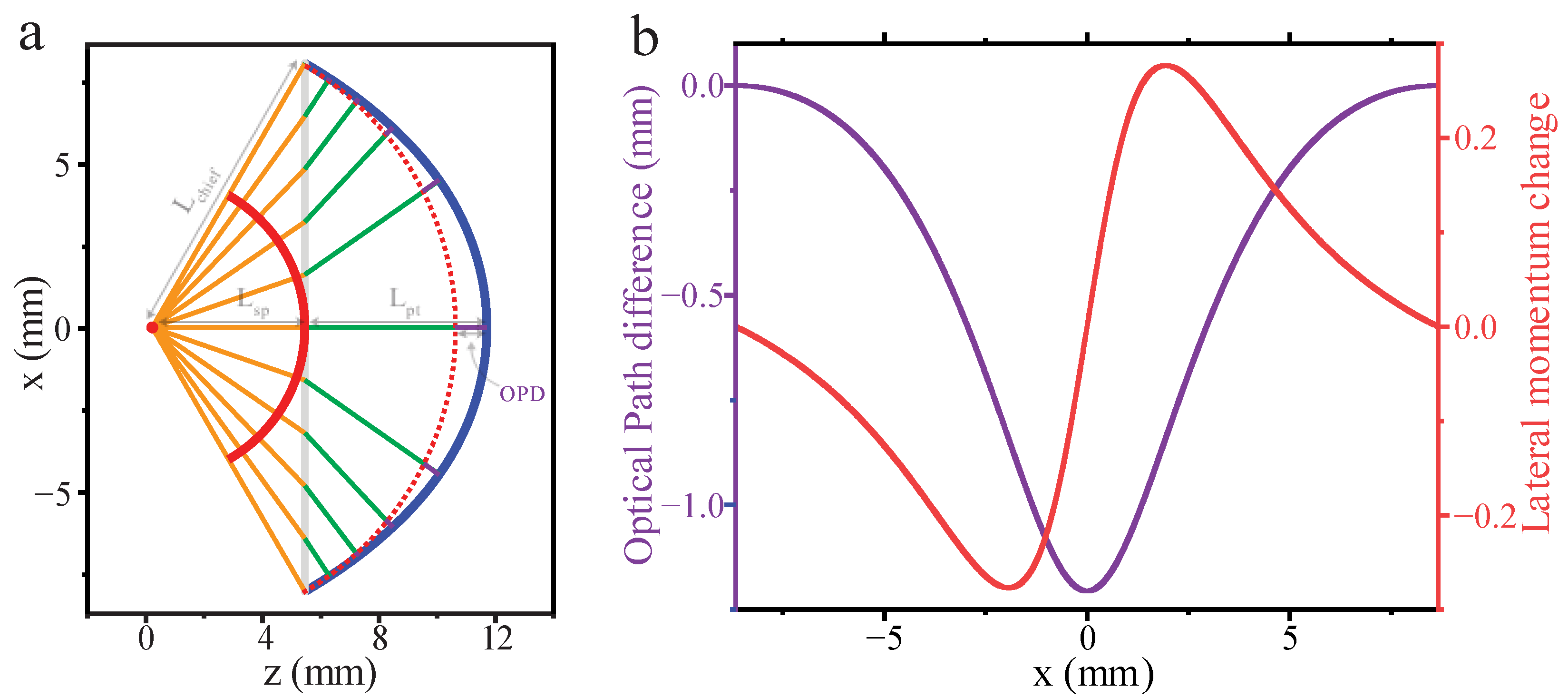 Horticulturae 08 01019 g002 Horticulturae 08 01019 g002