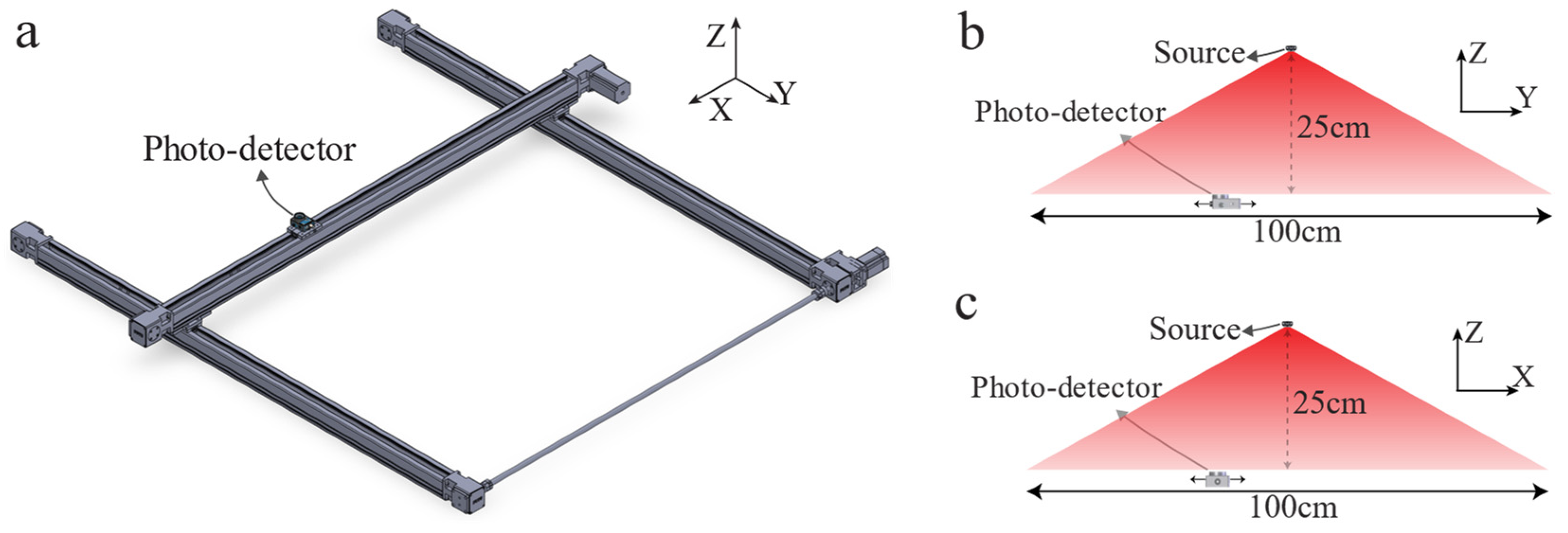 Horticulturae 08 01019 g004 Horticulturae 08 01019 g004