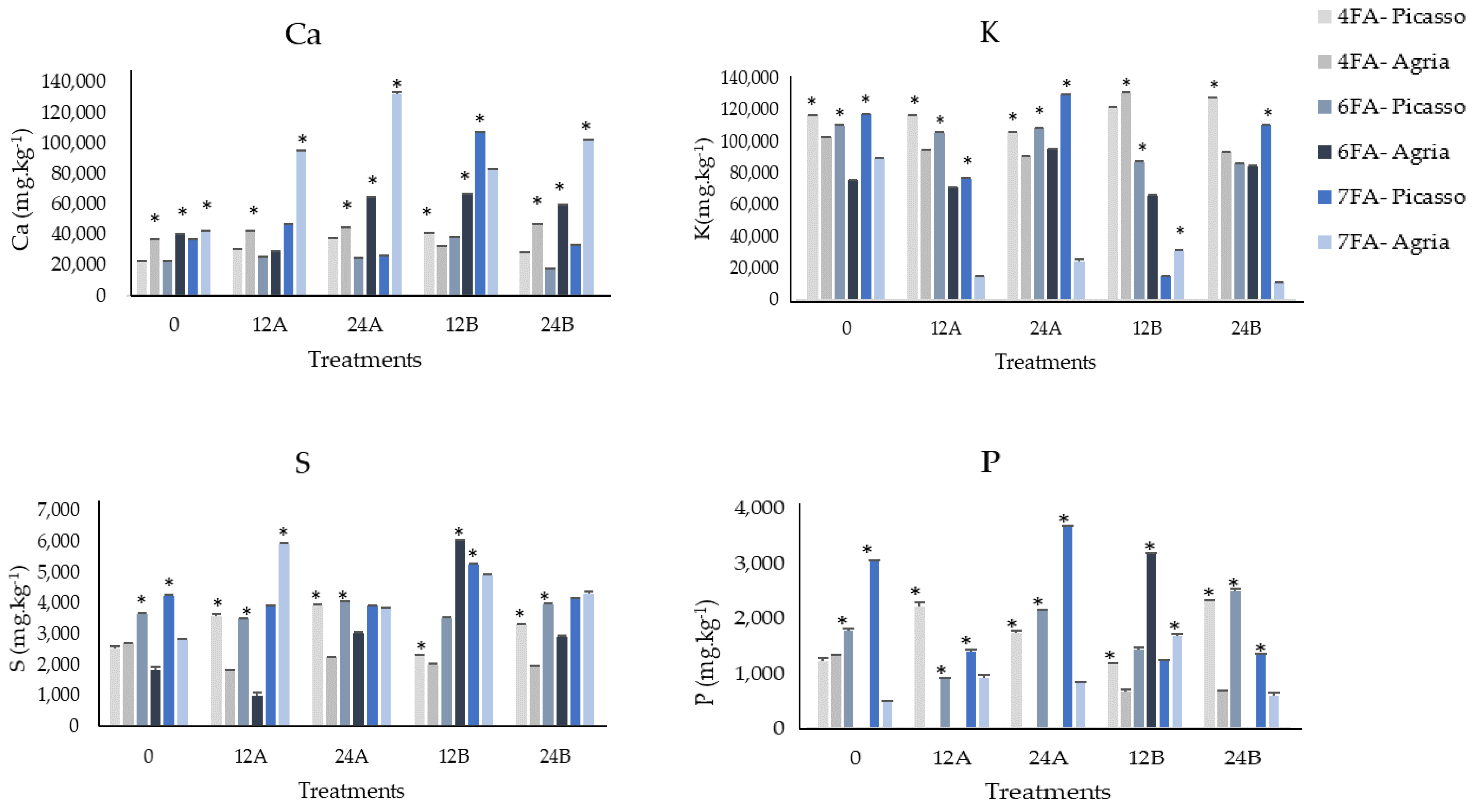 Horticulturae 08 01020 g006 Horticulturae 08 01020 g006