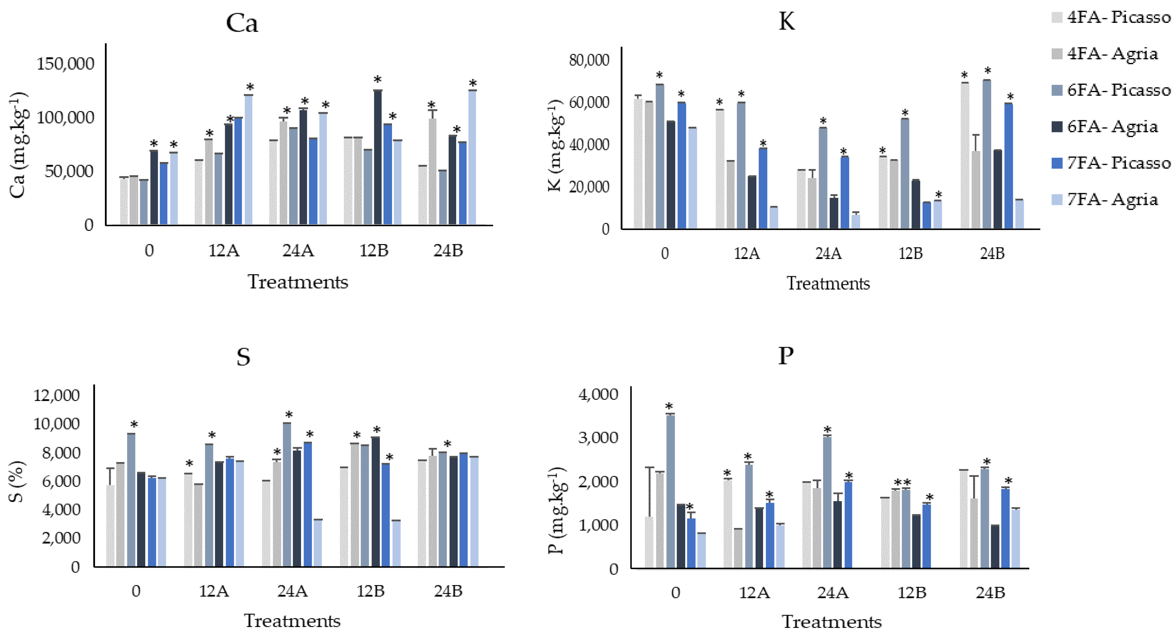 Horticulturae 08 01020 g007 Horticulturae 08 01020 g007