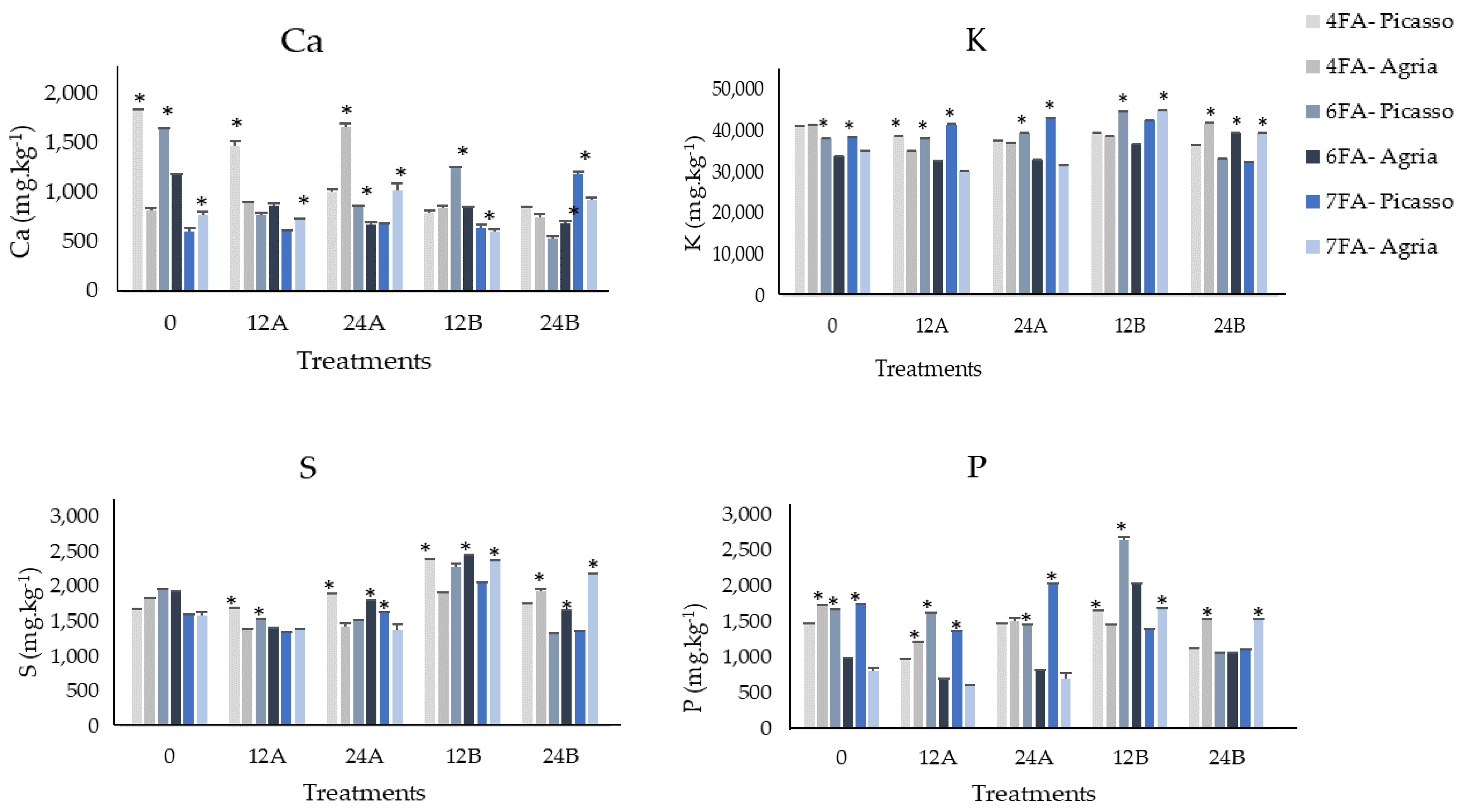 Horticulturae 08 01020 g008 Horticulturae 08 01020 g008
