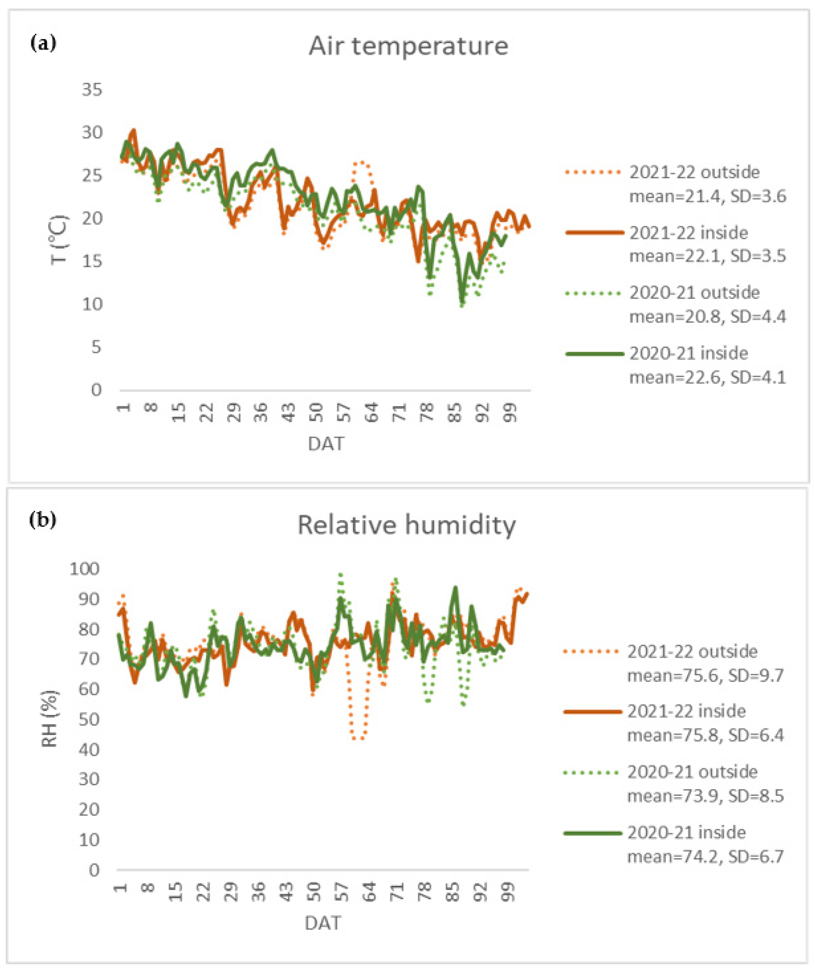 Horticulturae 08 01021 g001 Horticulturae 08 01021 g001