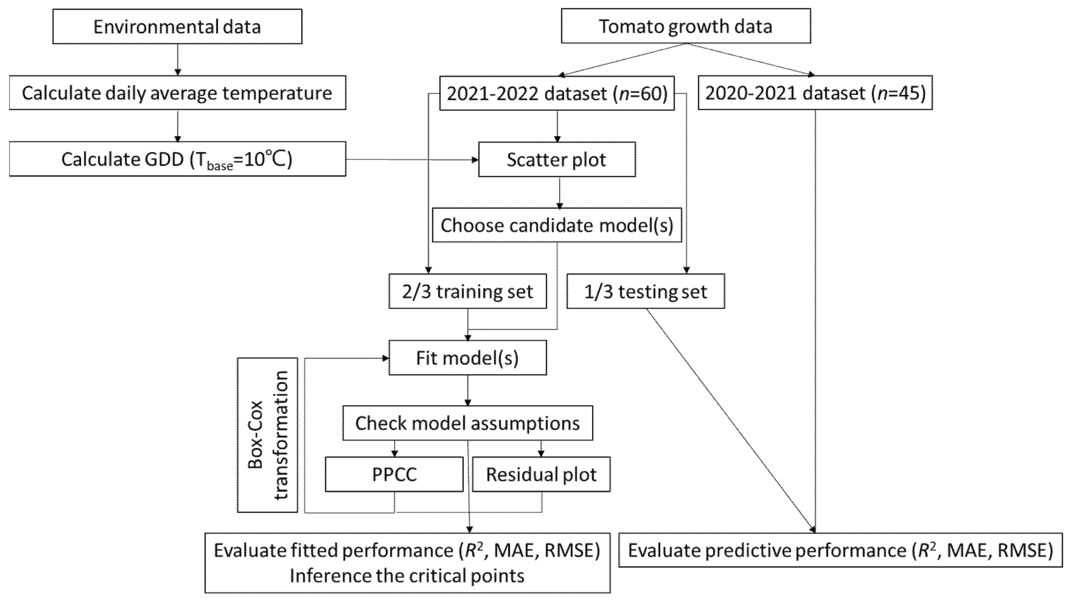 Horticulturae 08 01021 g002 Horticulturae 08 01021 g002