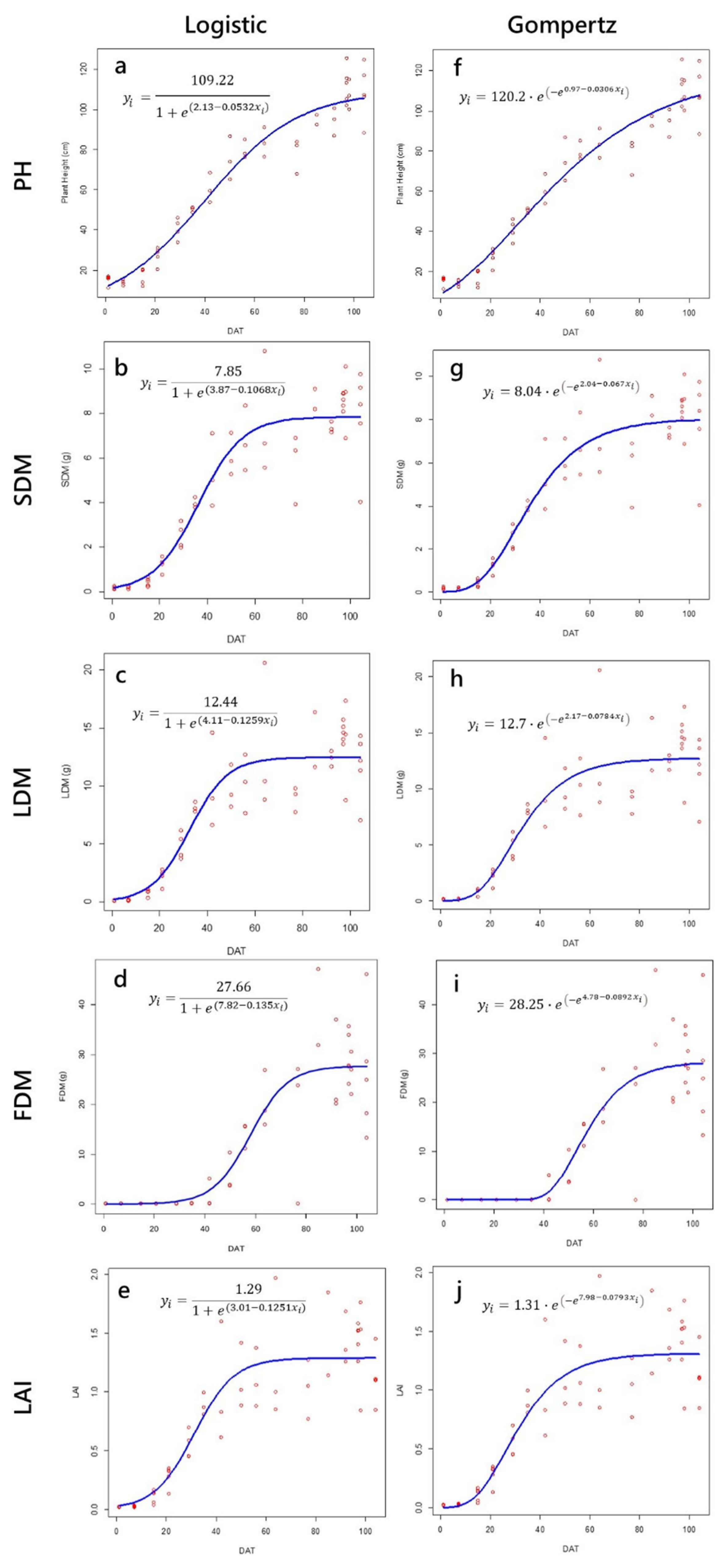 Horticulturae 08 01021 g003 Horticulturae 08 01021 g003
