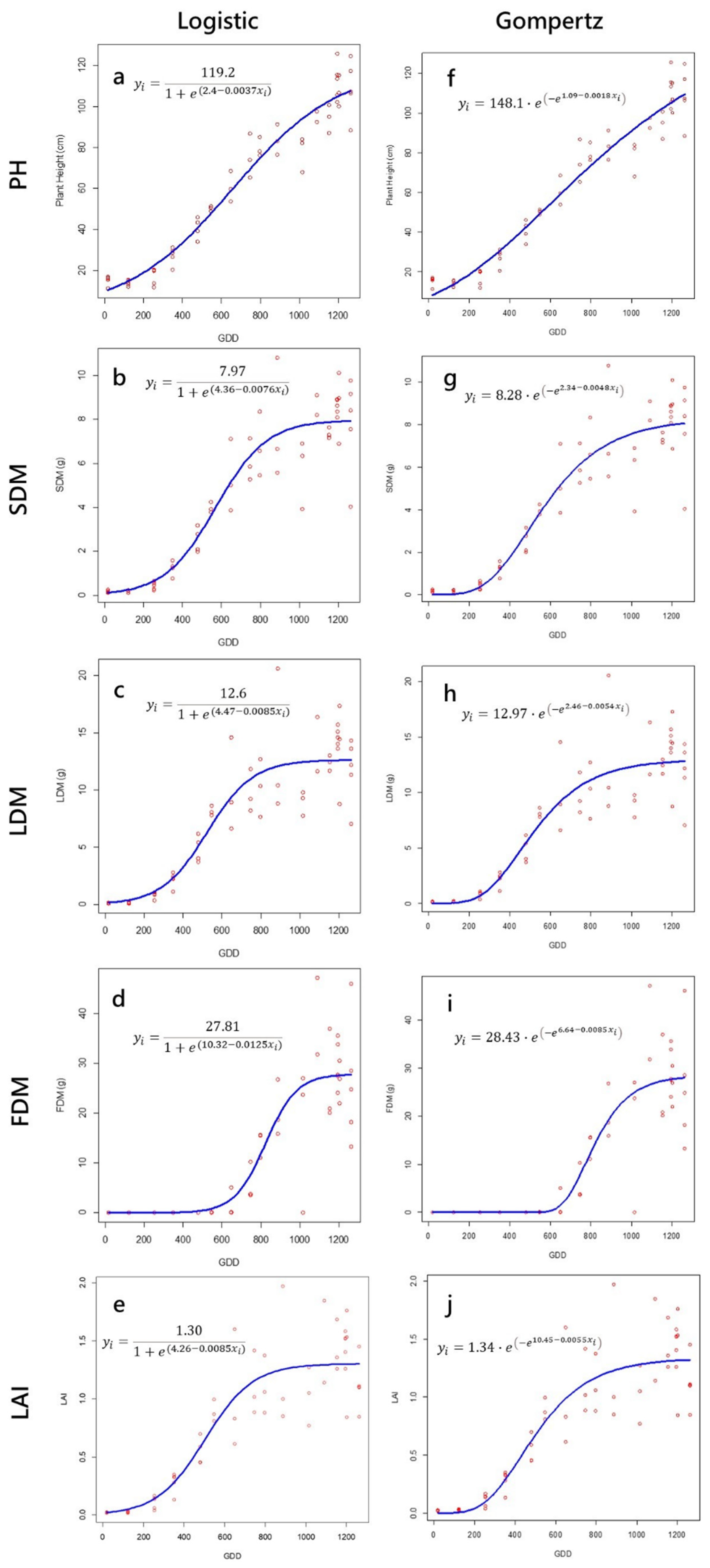 Horticulturae 08 01021 g004 Horticulturae 08 01021 g004