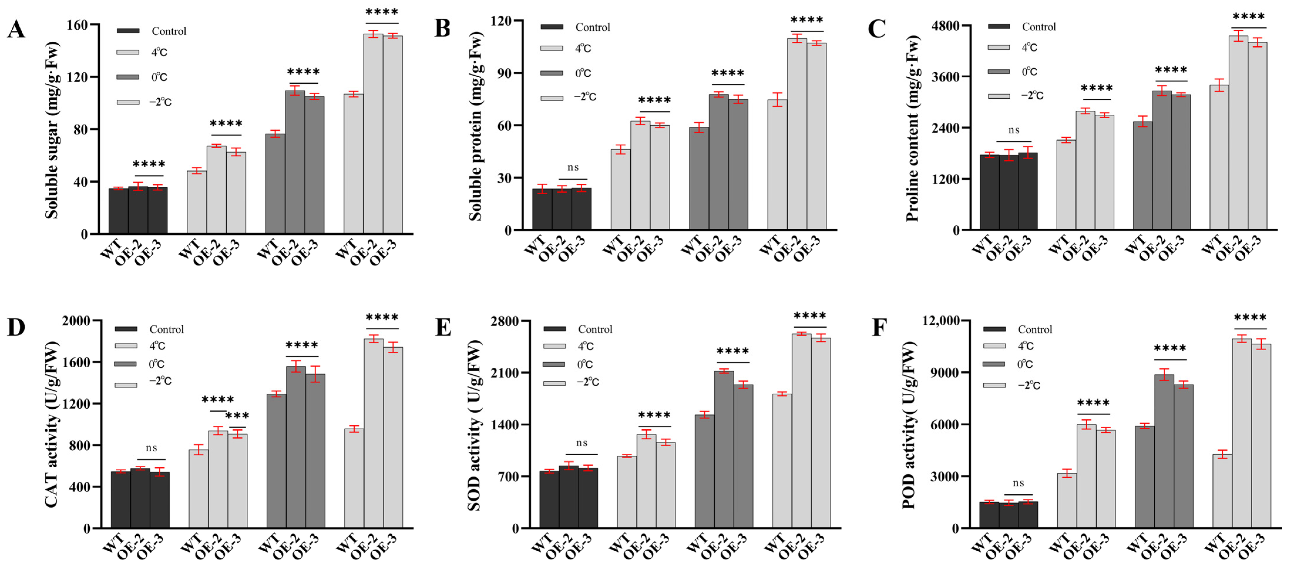 Horticulturae 08 01023 g003