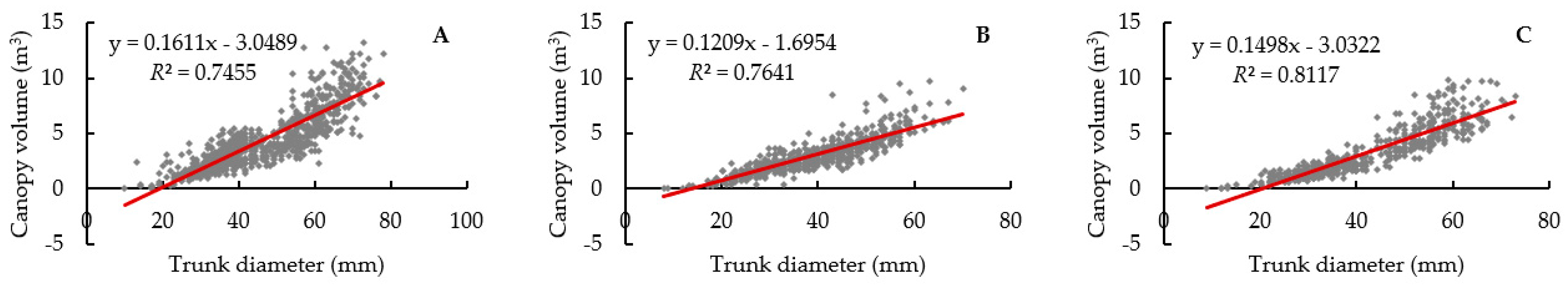 Horticulturae 08 01027 g002