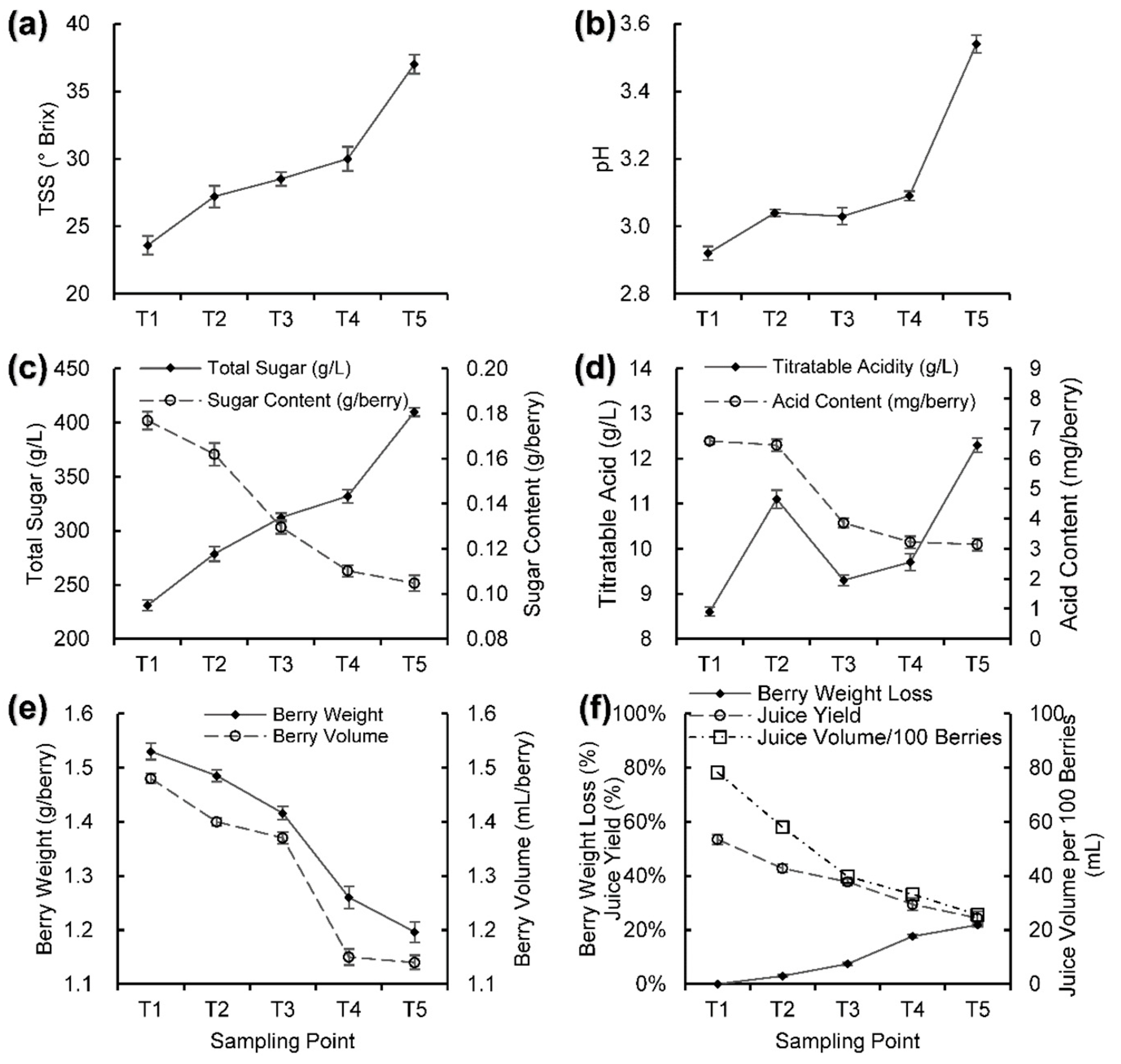 Horticulturae 08 01029 g001 Horticulturae 08 01029 g001