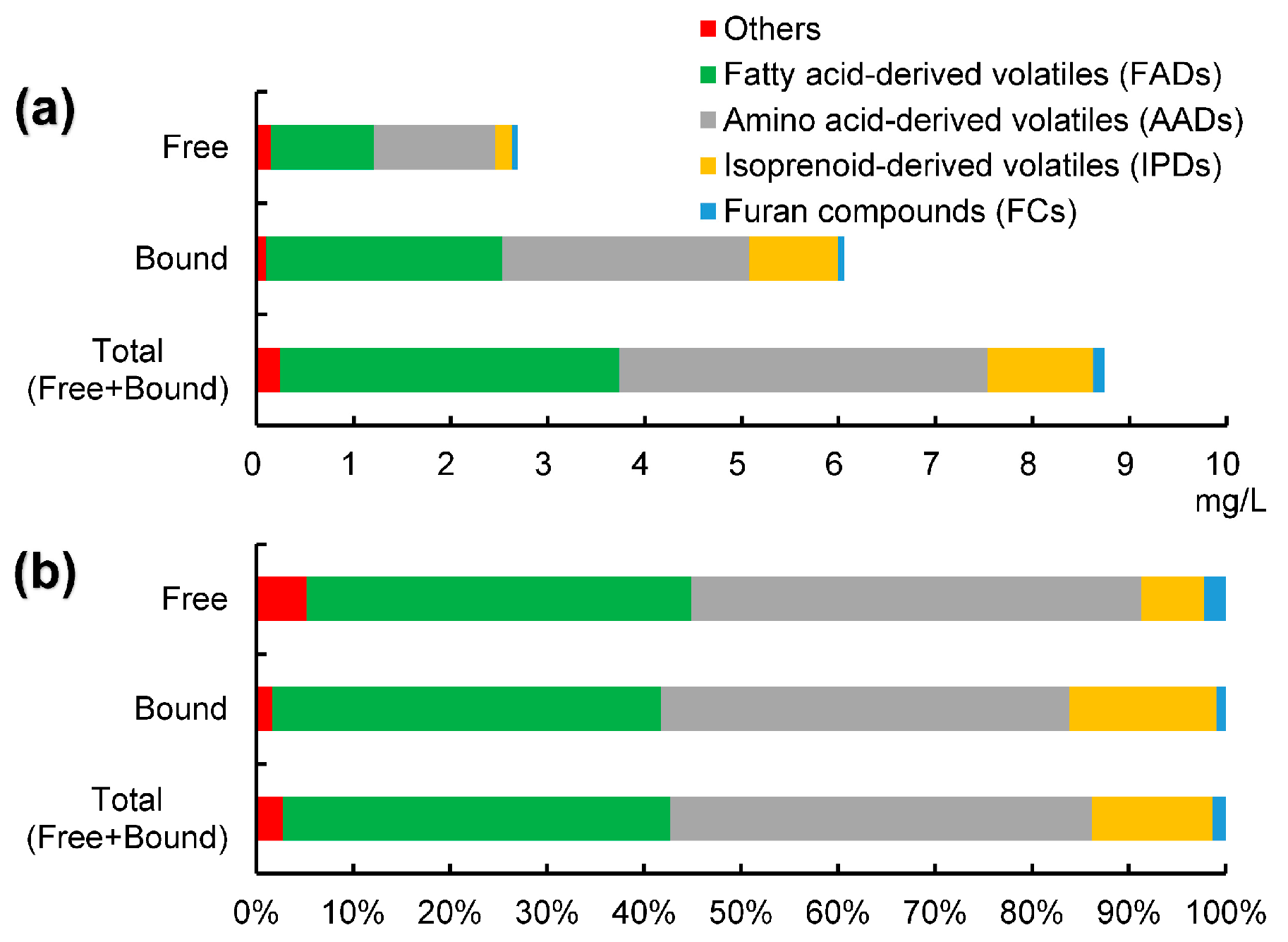 Horticulturae 08 01029 g002 Horticulturae 08 01029 g002