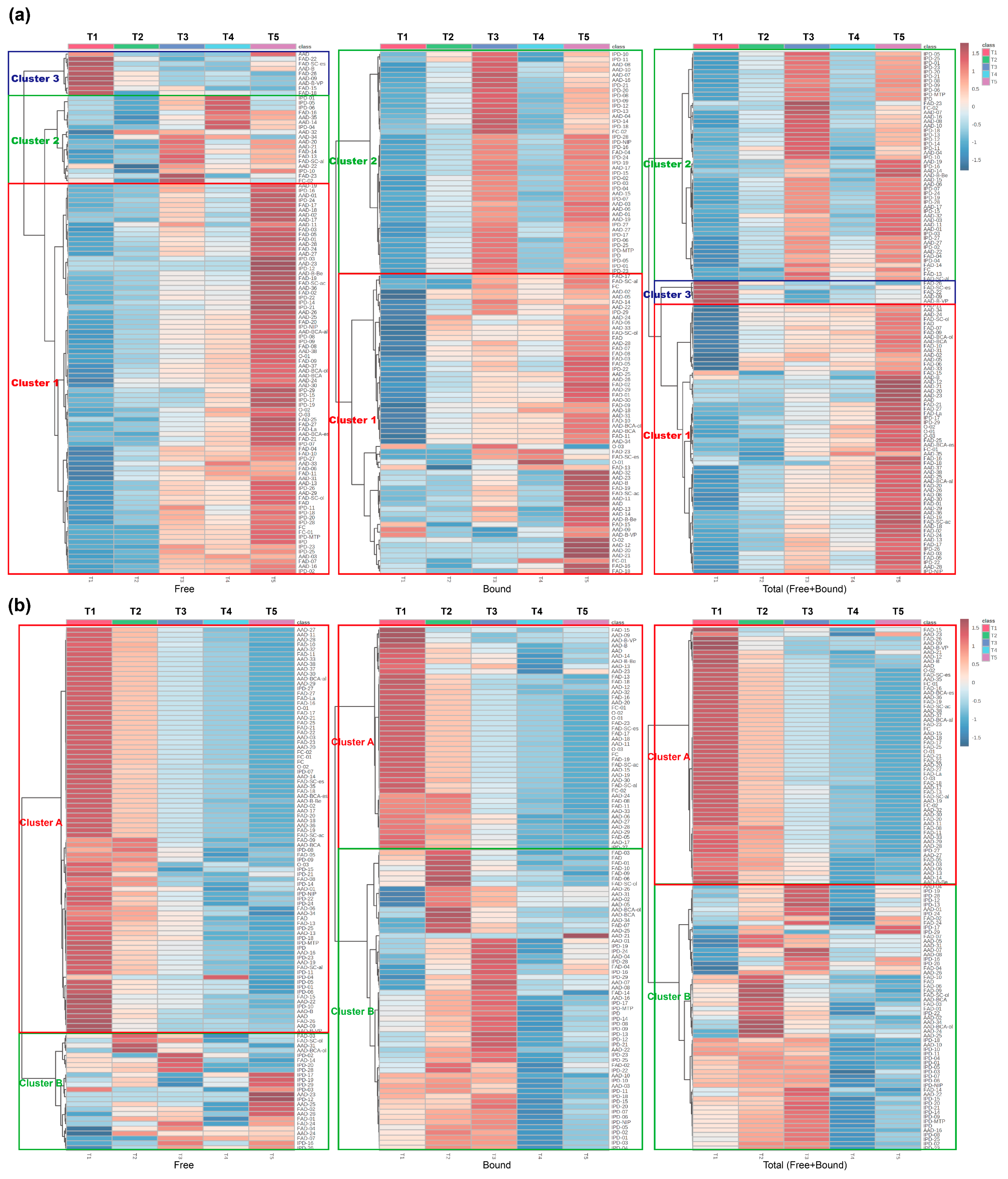 Horticulturae 08 01029 g003 Horticulturae 08 01029 g003