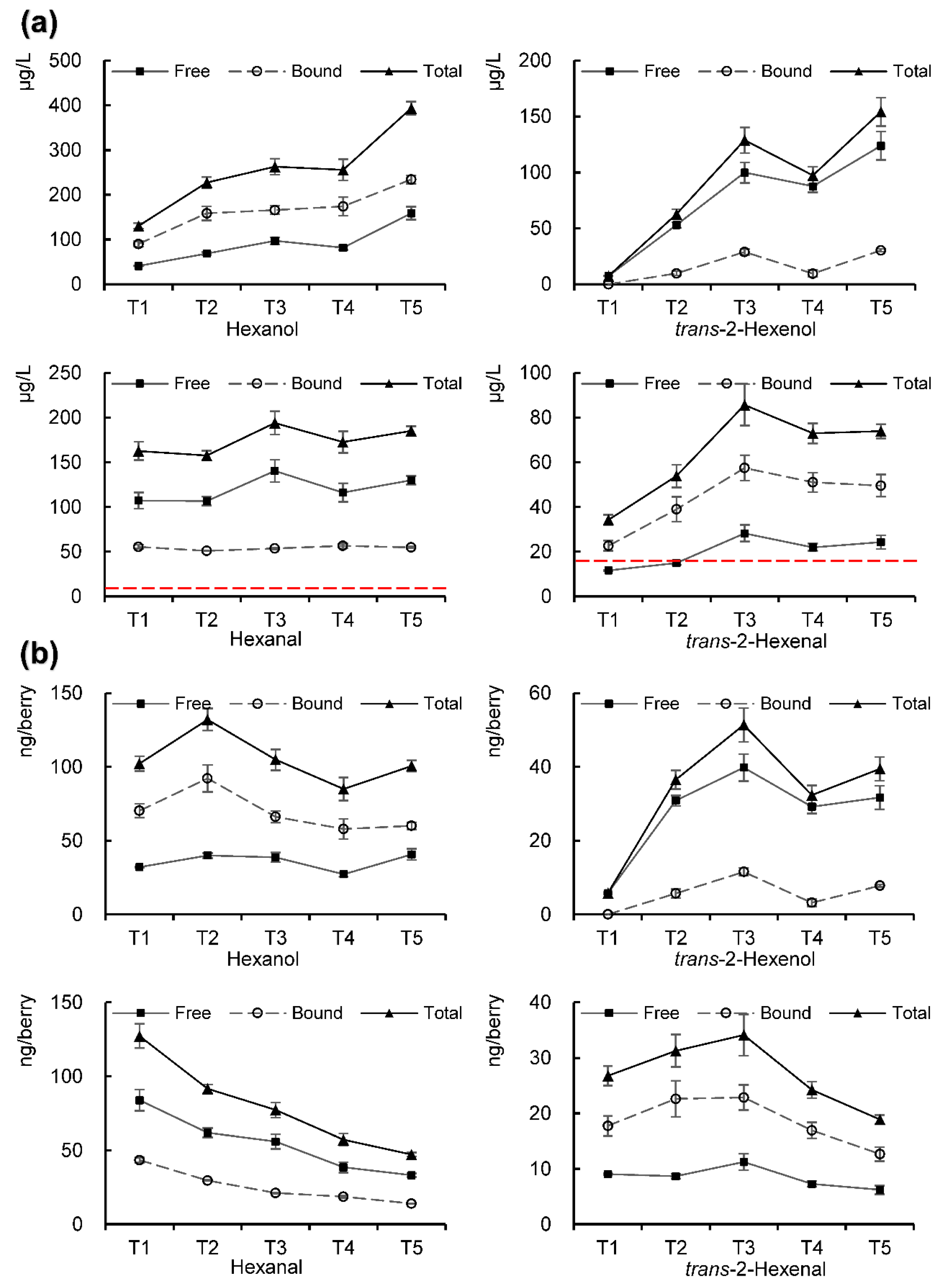 Horticulturae 08 01029 g004 Horticulturae 08 01029 g004