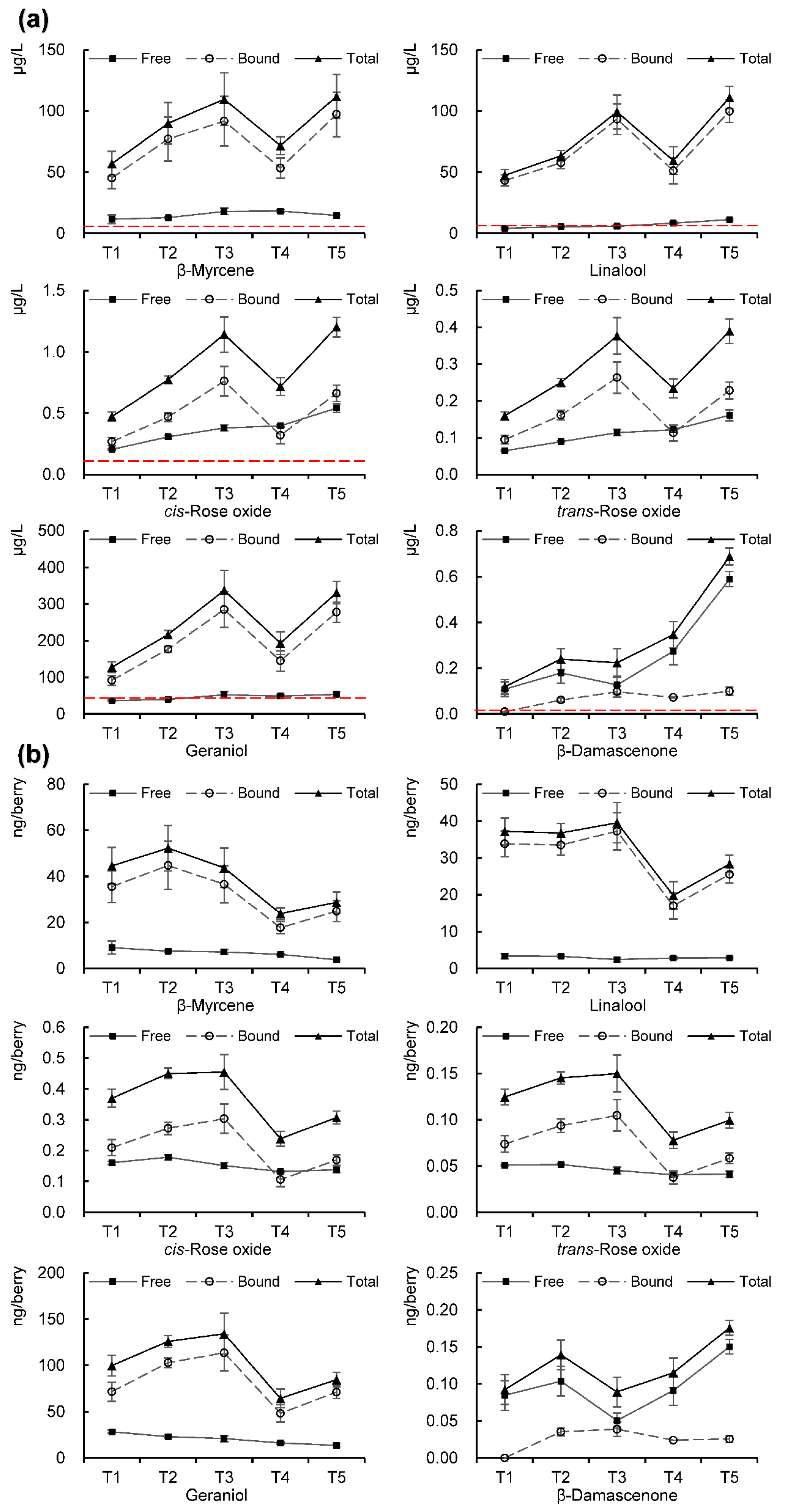 Horticulturae 08 01029 g006 Horticulturae 08 01029 g006