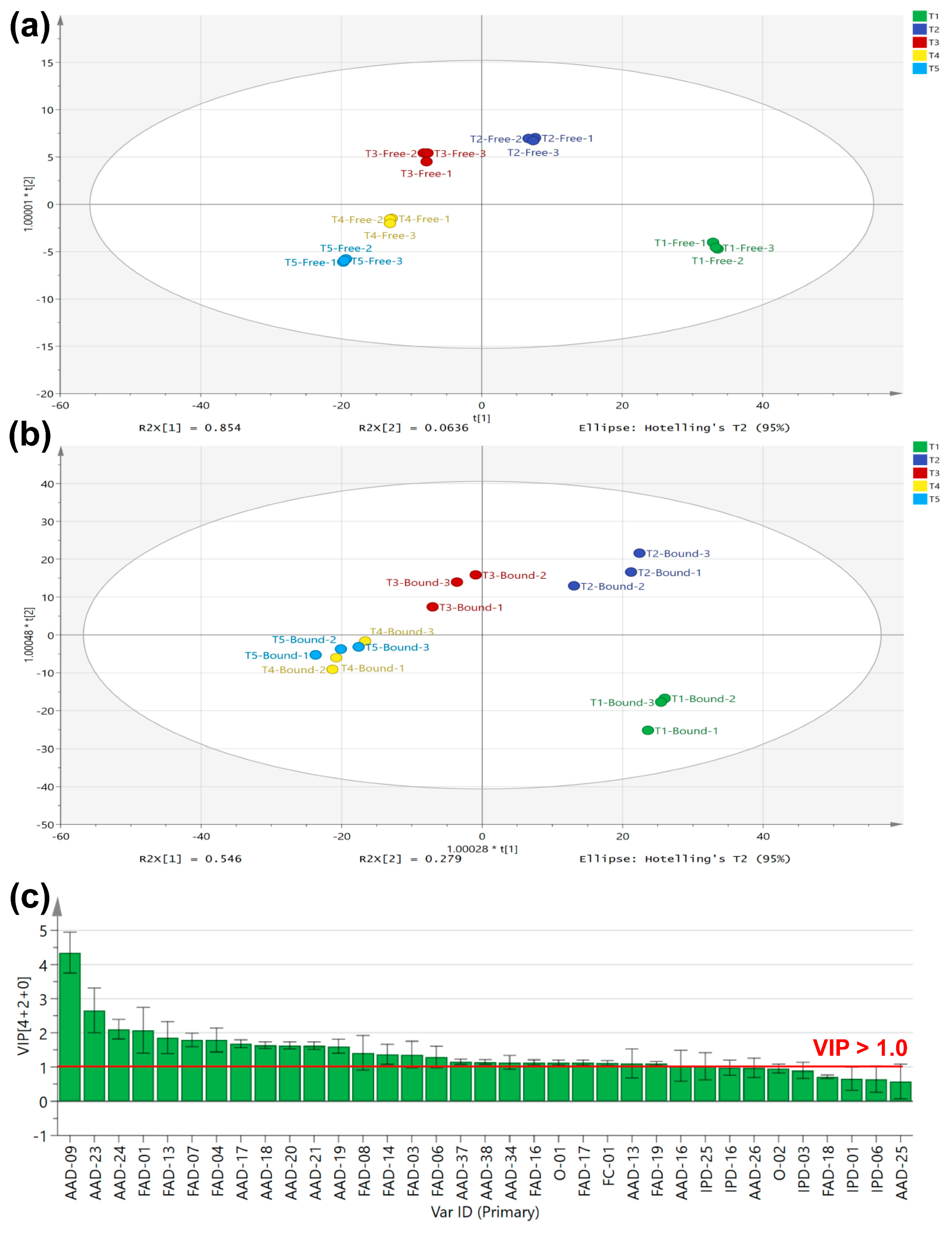 Horticulturae 08 01029 g007 Horticulturae 08 01029 g007