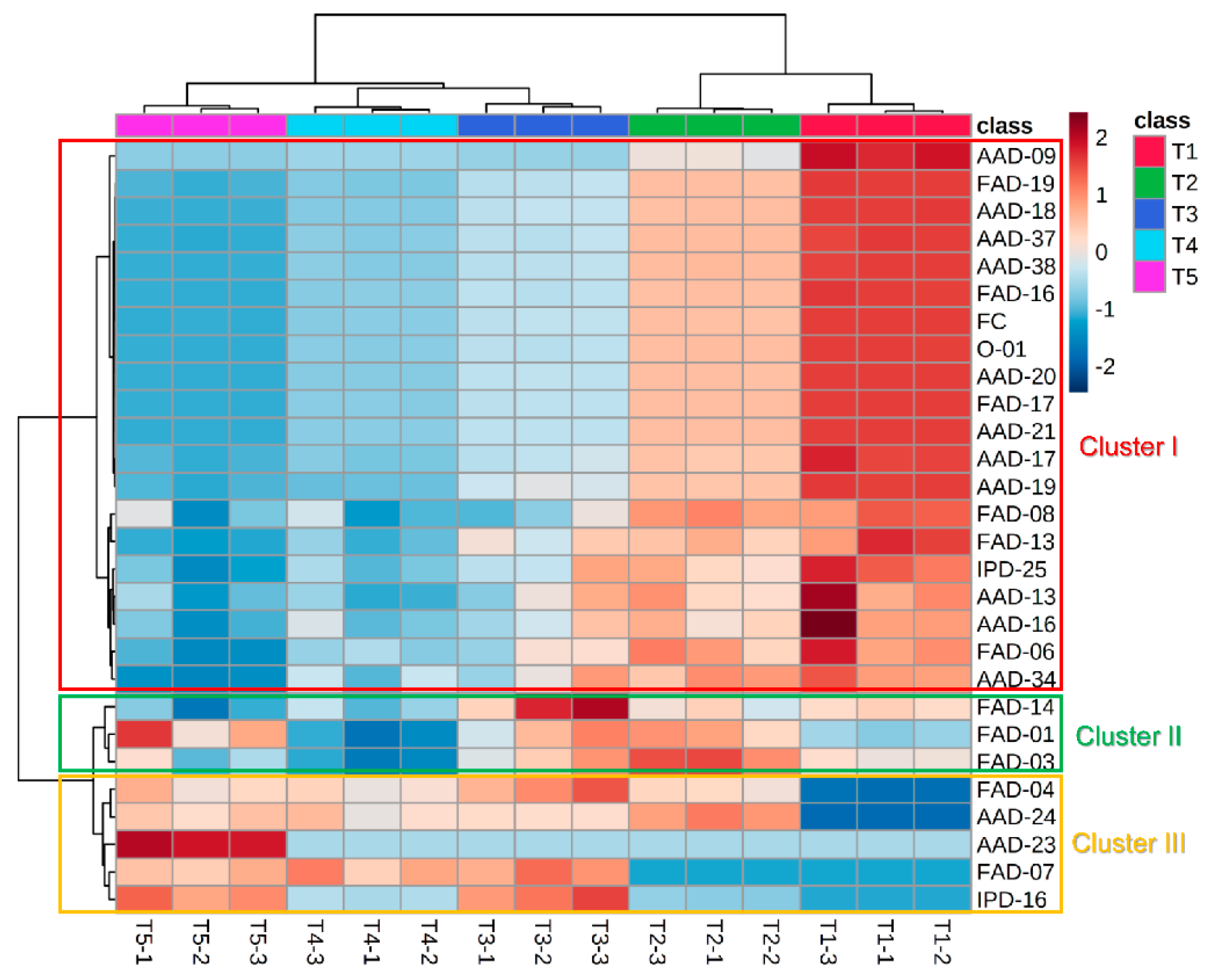 Horticulturae 08 01029 g008 Horticulturae 08 01029 g008