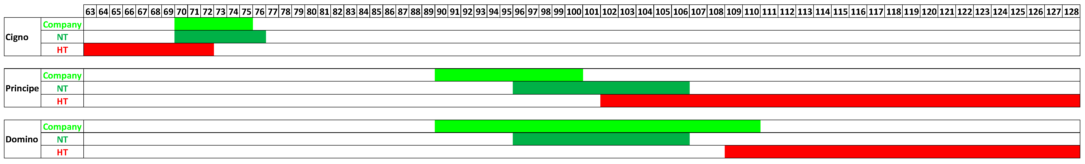Horticulturae 08 01032 g001
