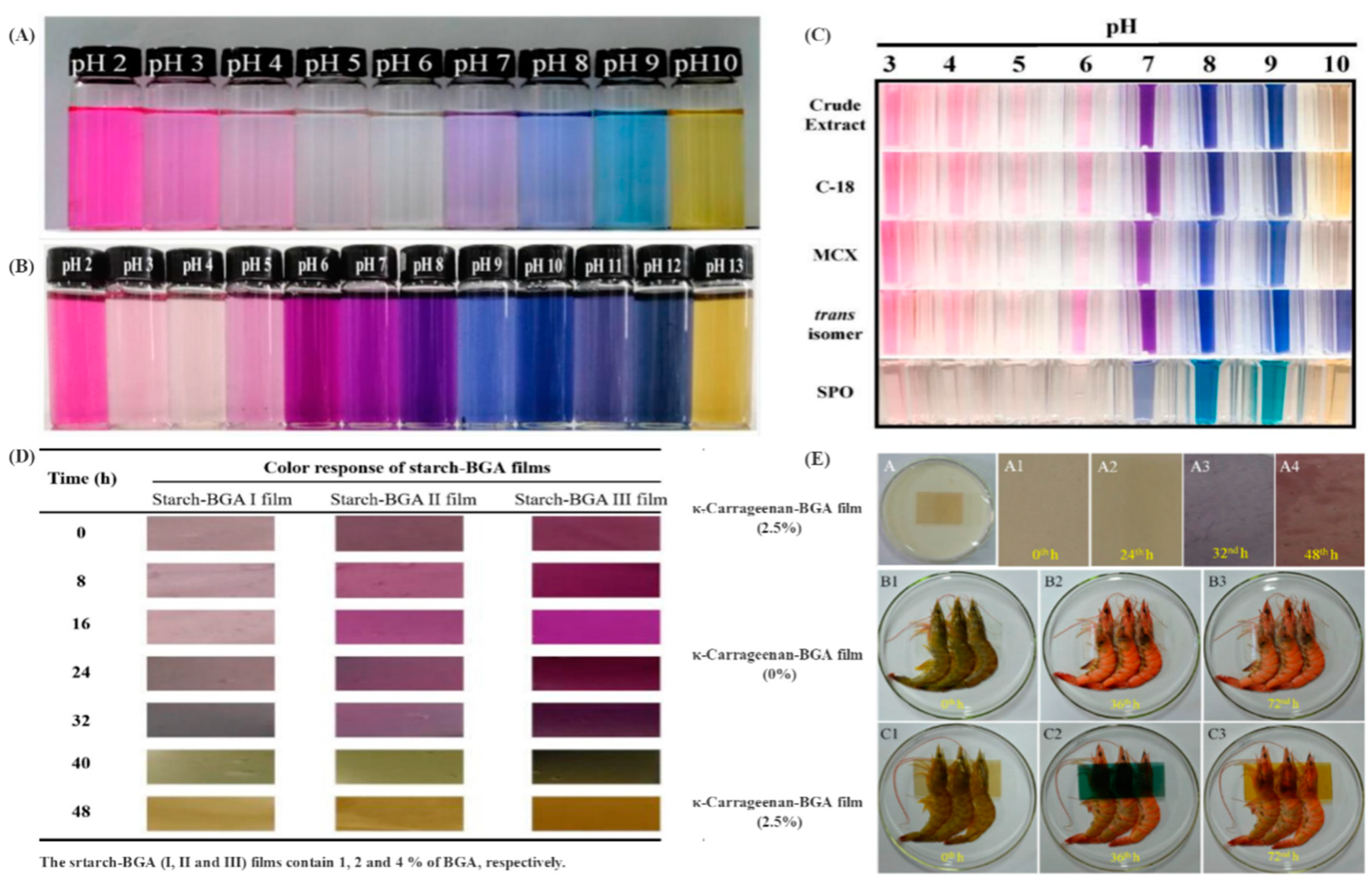 Horticulturae 08 01033 g002 Horticulturae 08 01033 g002