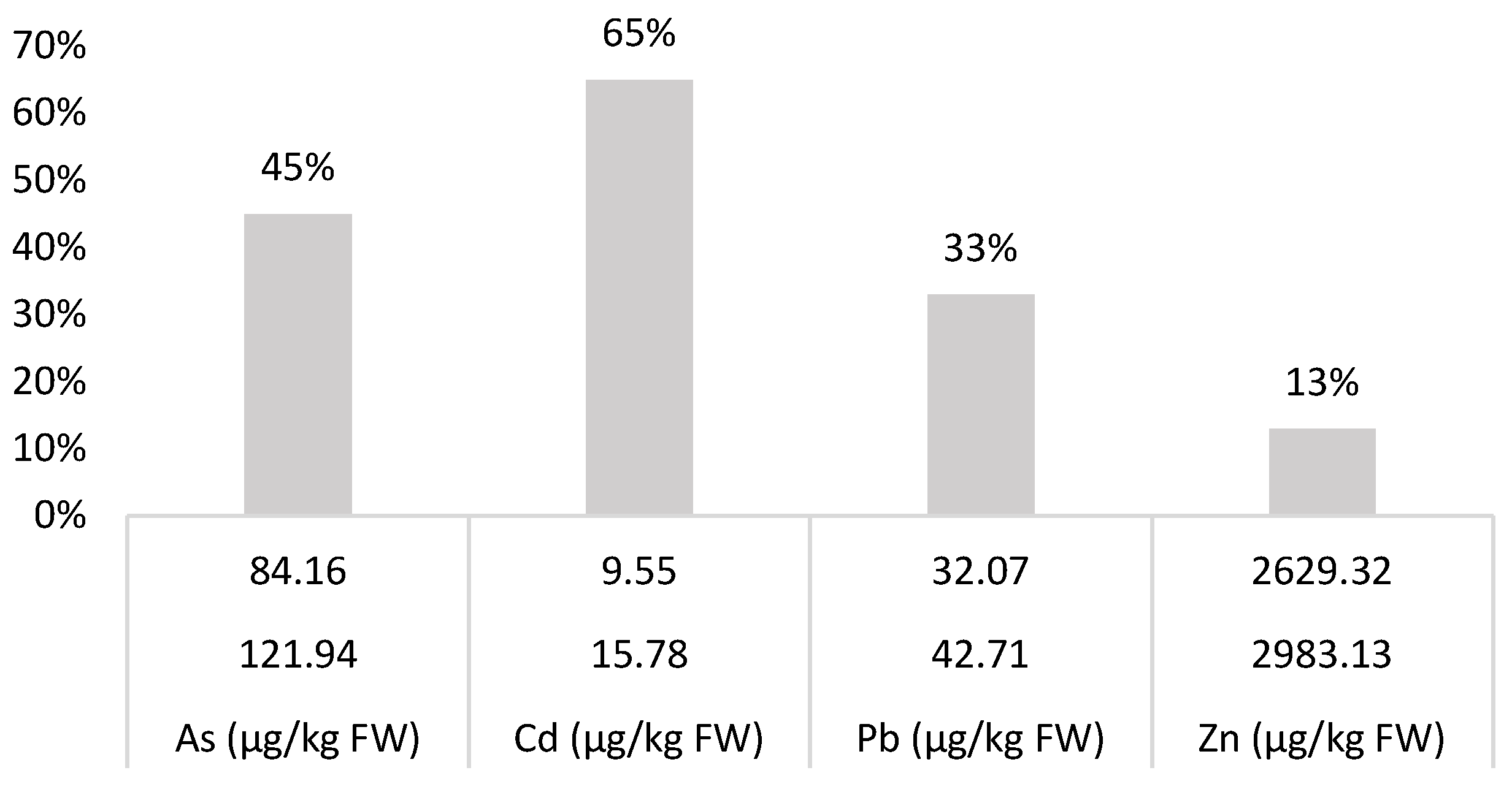 Horticulturae 08 01034 g002