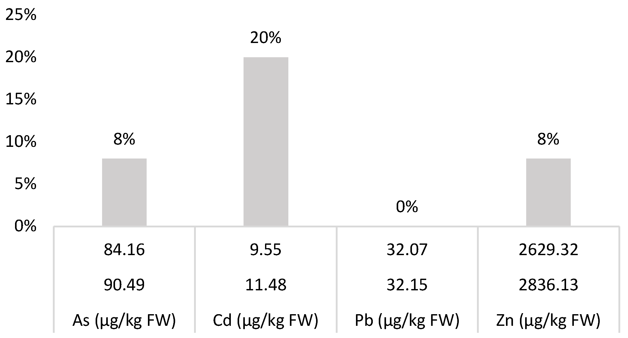 Horticulturae 08 01034 g003