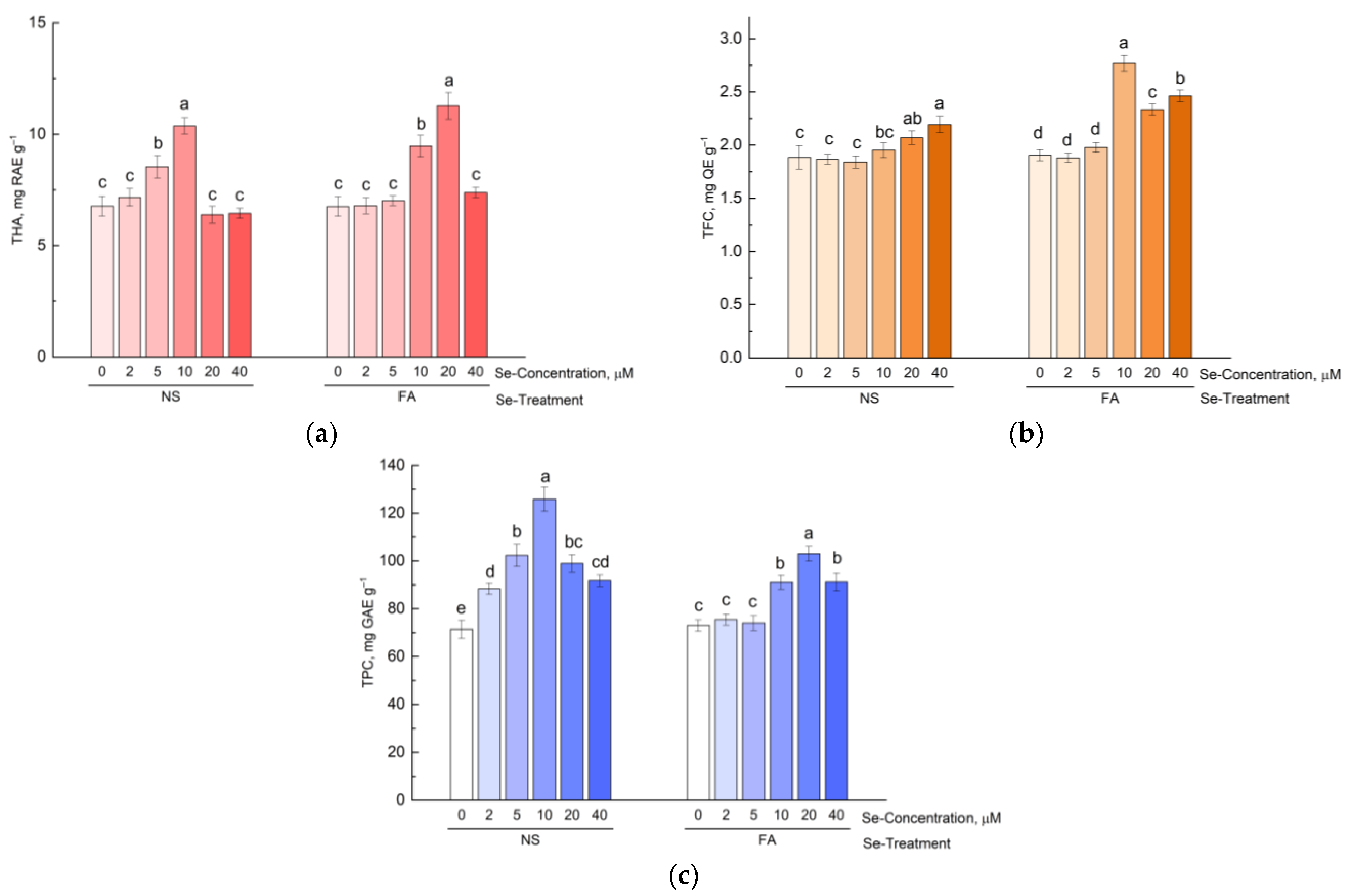 Principal constituents of Hyssopus officinalis essential oil