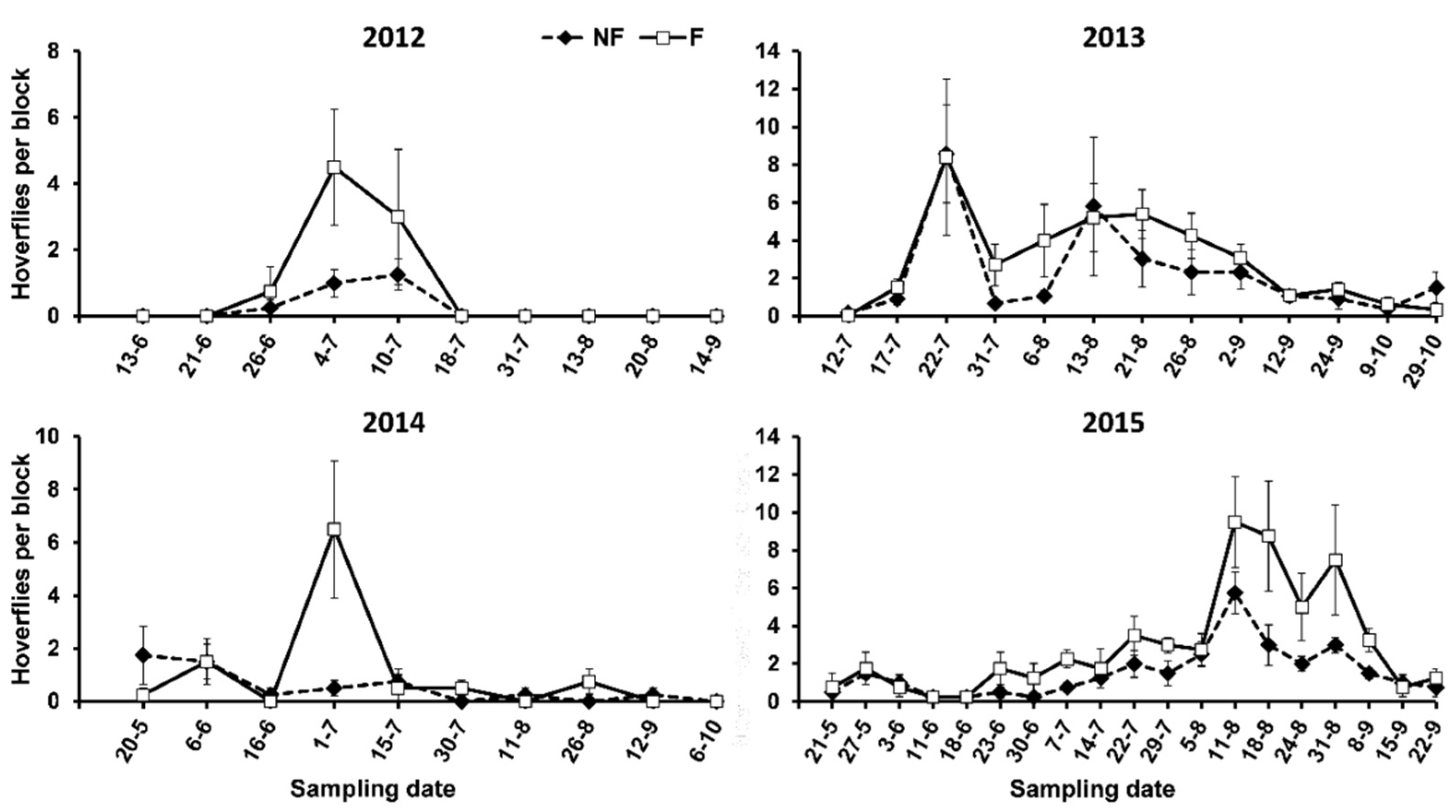 Horticulturae 08 01038 g002