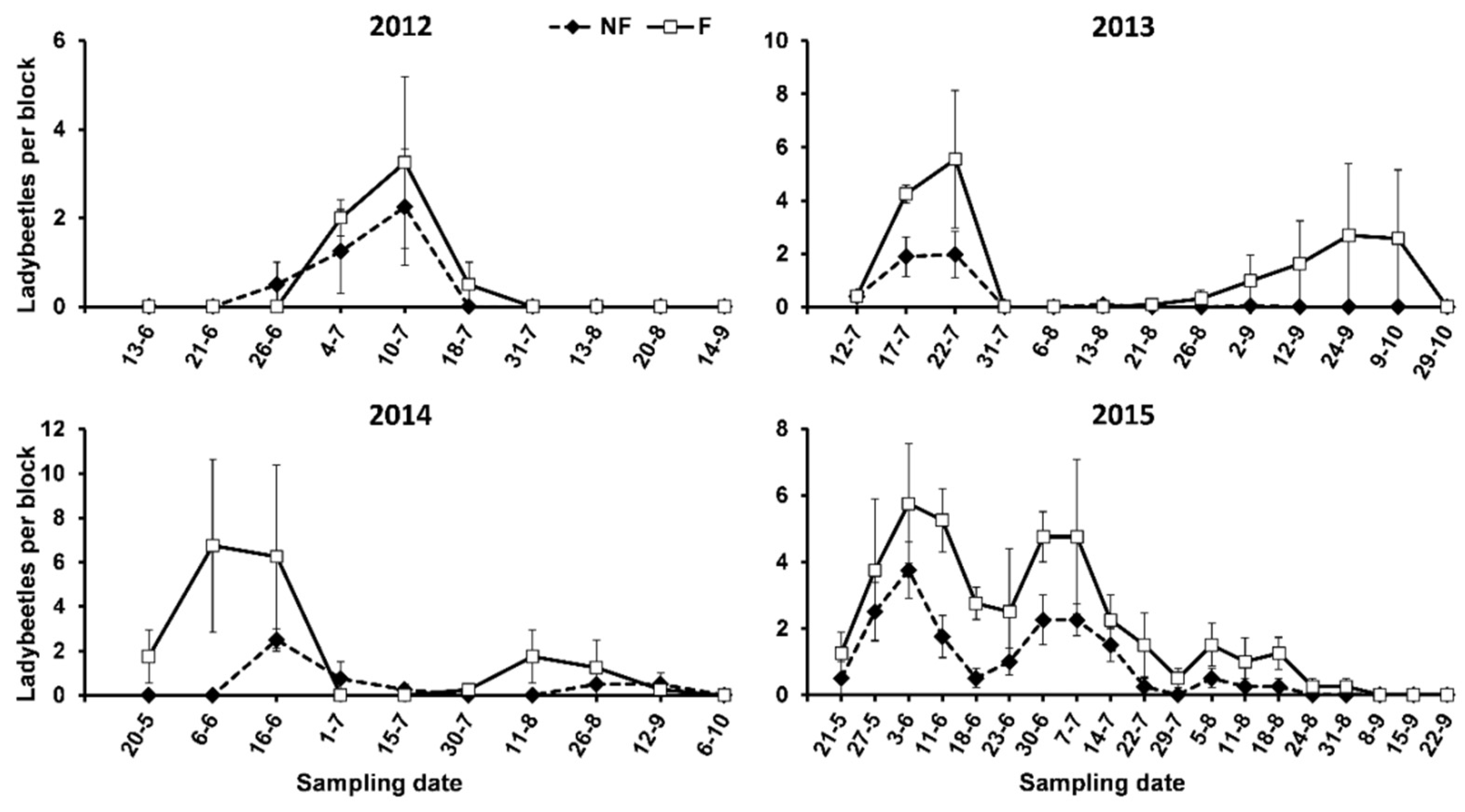 Horticulturae 08 01038 g003