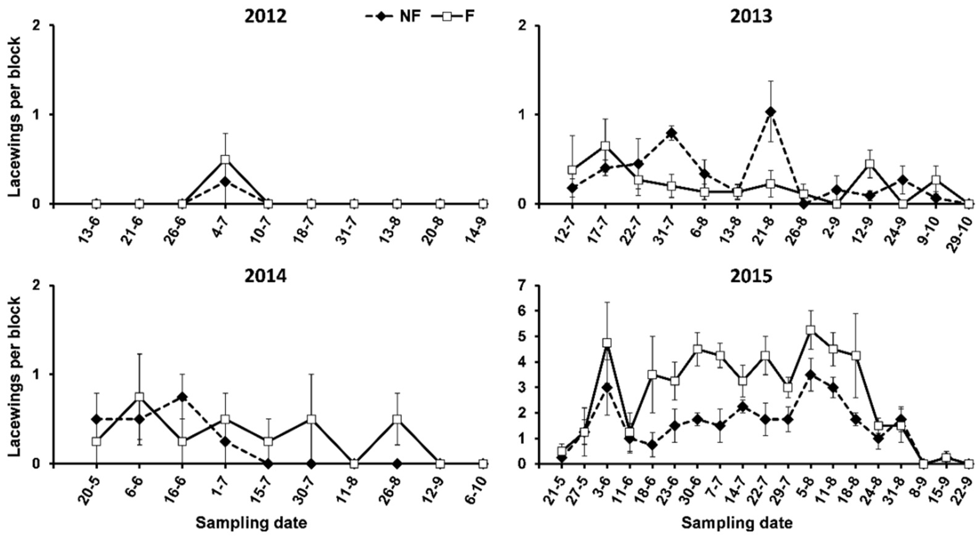 Horticulturae 08 01038 g004