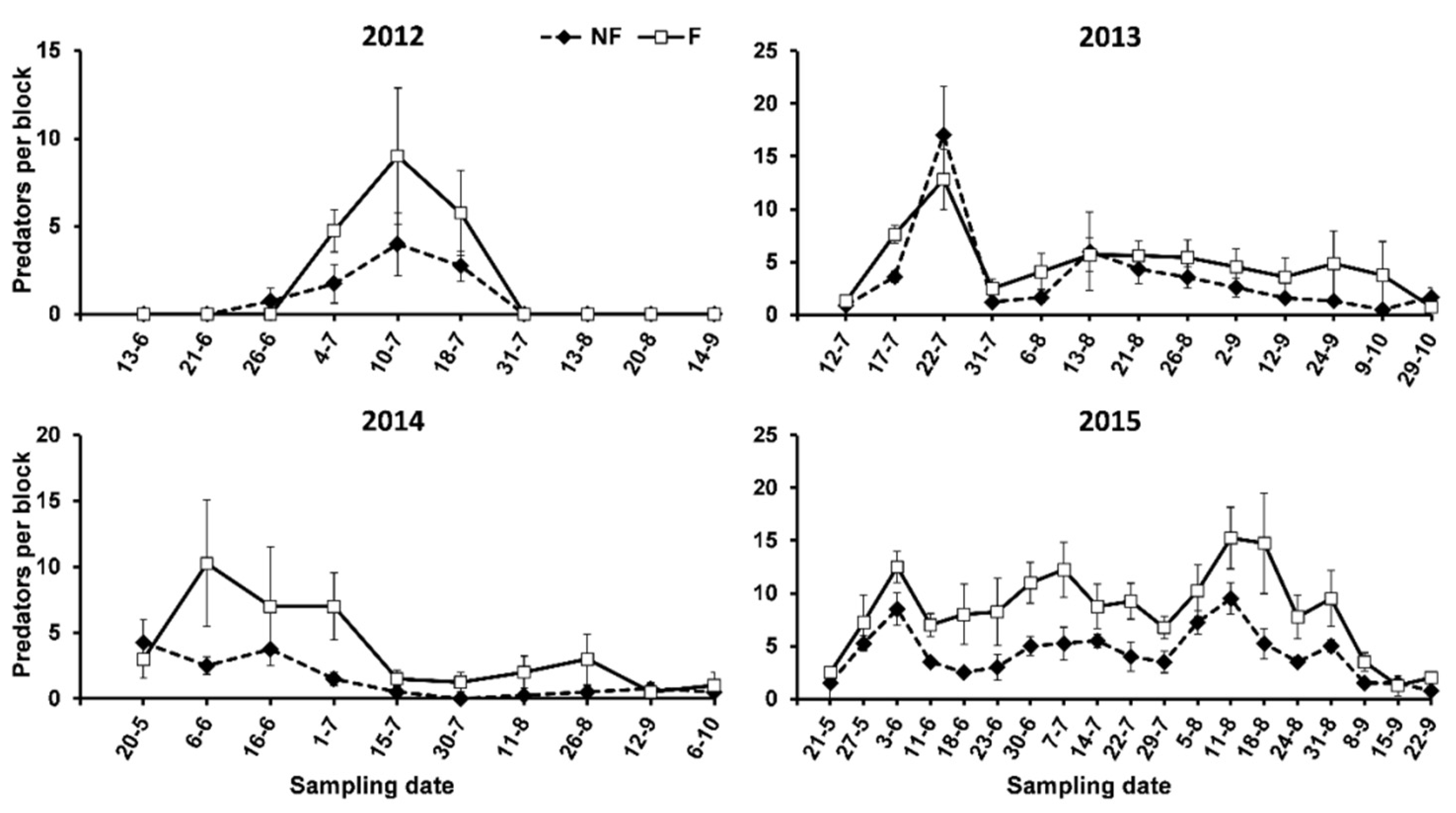 Horticulturae 08 01038 g005