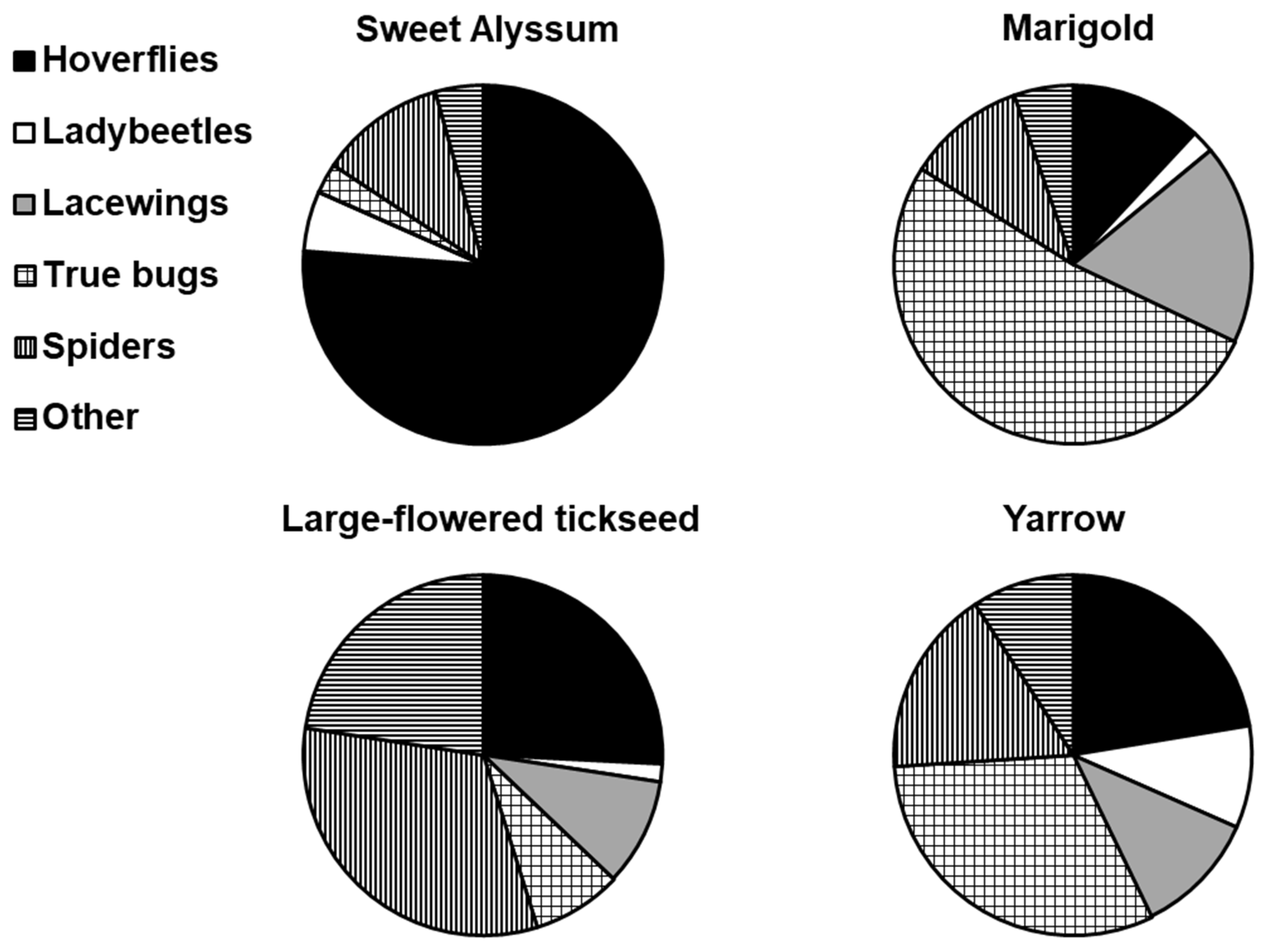 Horticulturae 08 01038 g007