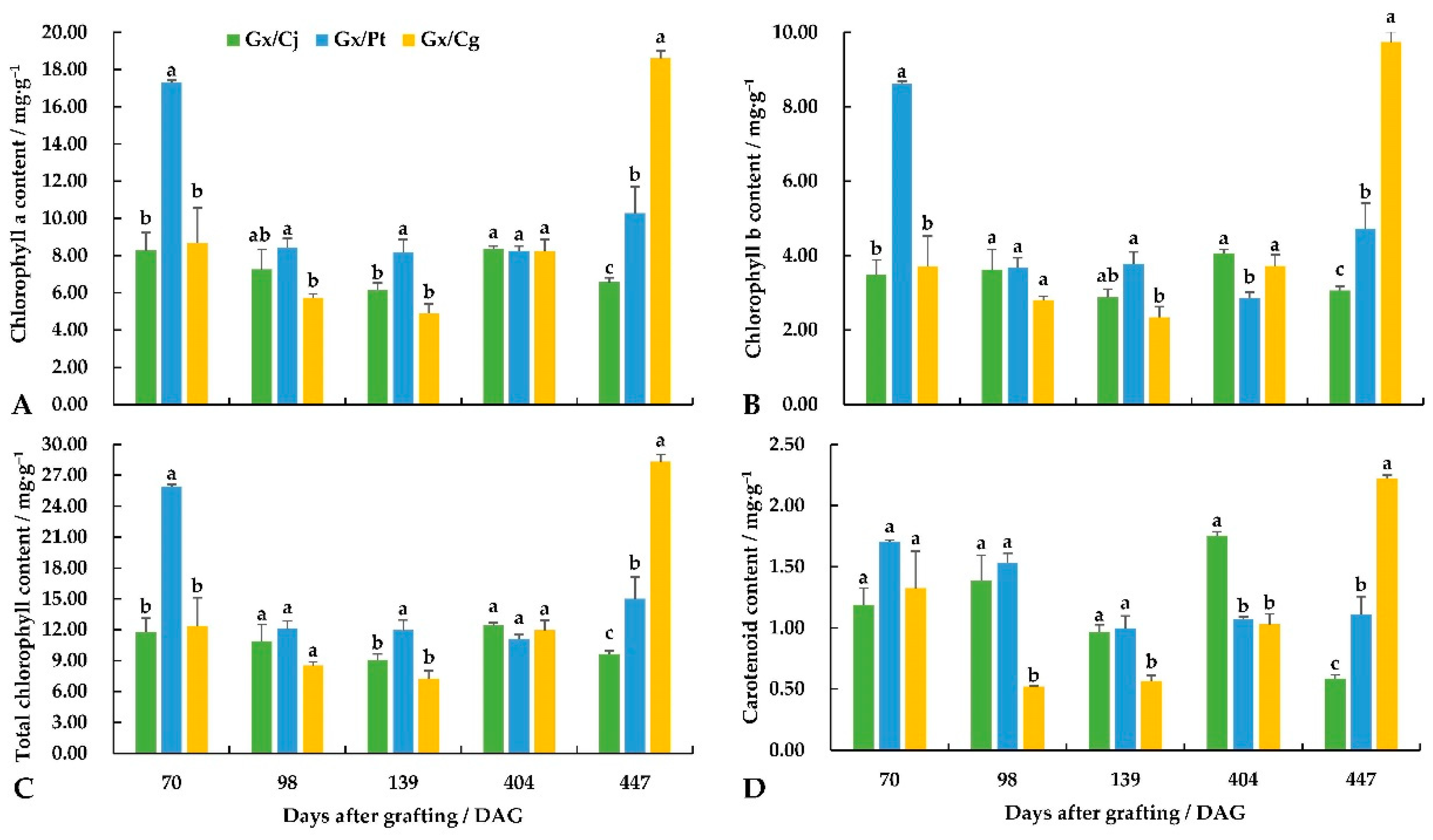 Horticulturae 08 01039 g002 Horticulturae 08 01039 g002
