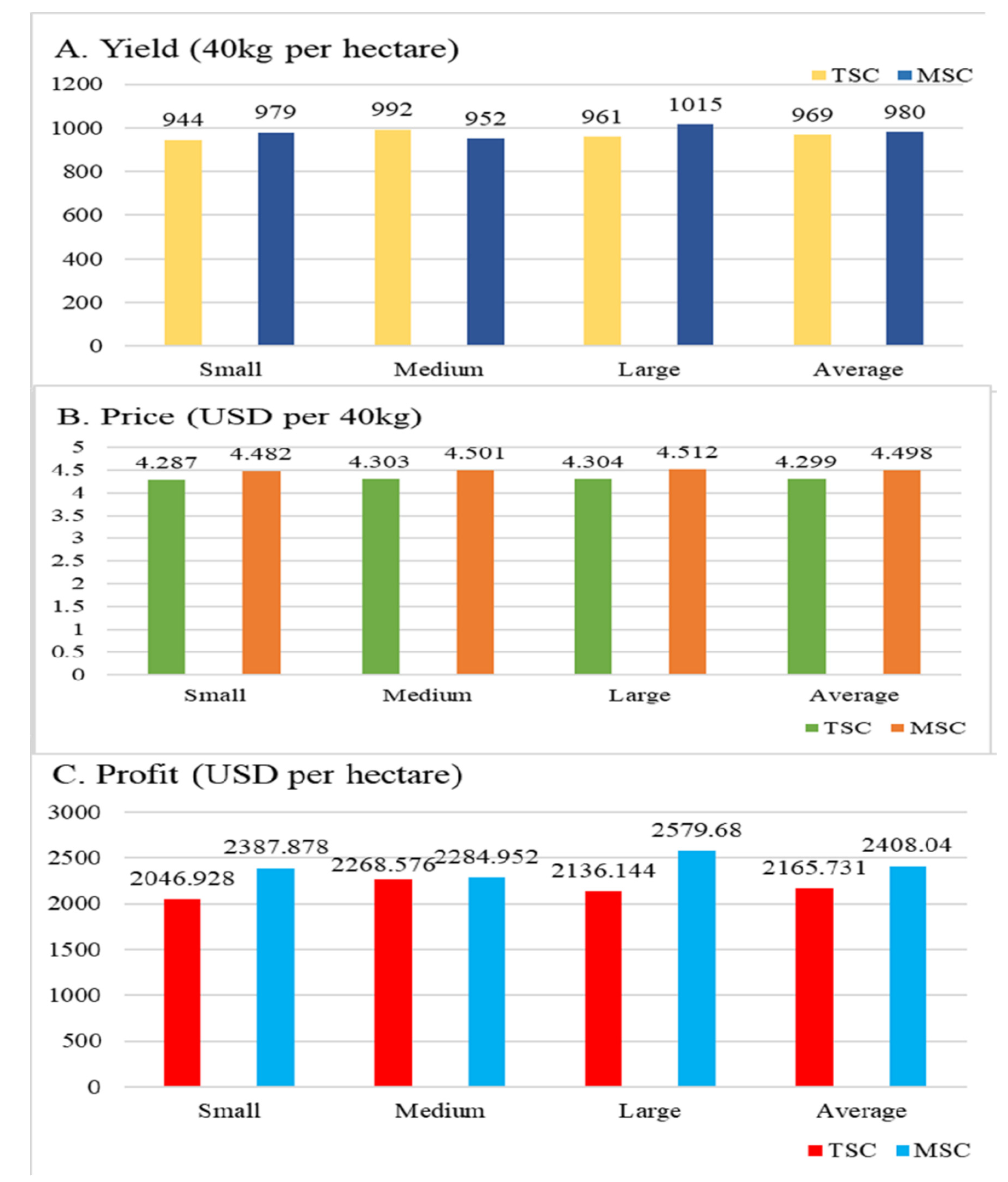 Horticulturae 08 01041 g003