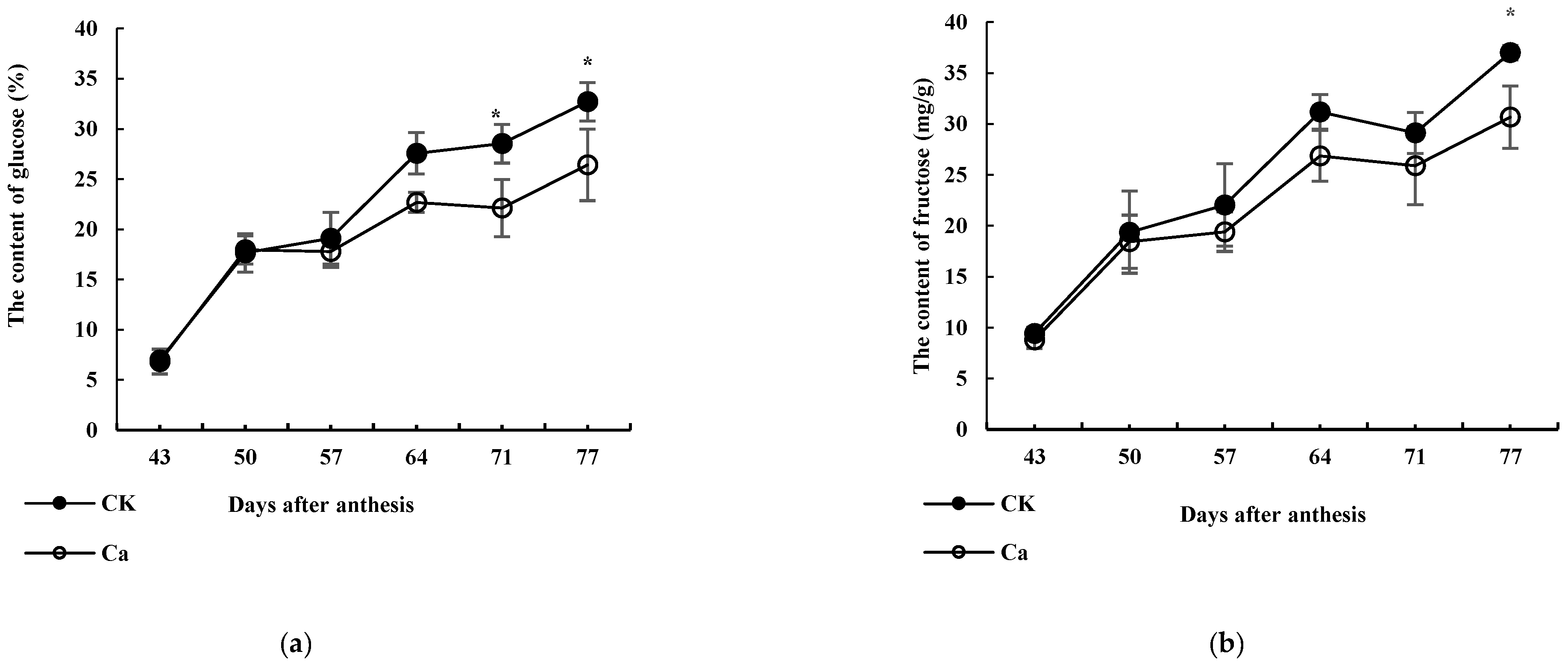 Horticulturae 08 01044 g001a Horticulturae 08 01044 g001a