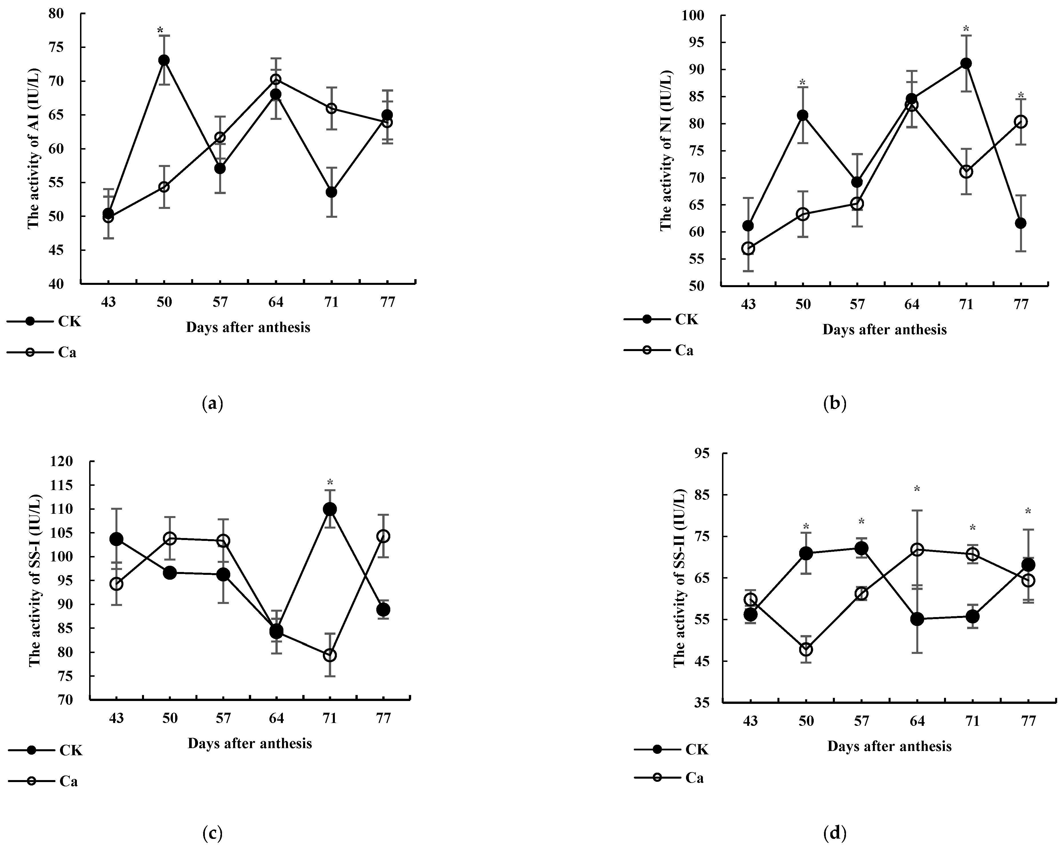 Horticulturae 08 01044 g002a Horticulturae 08 01044 g002a