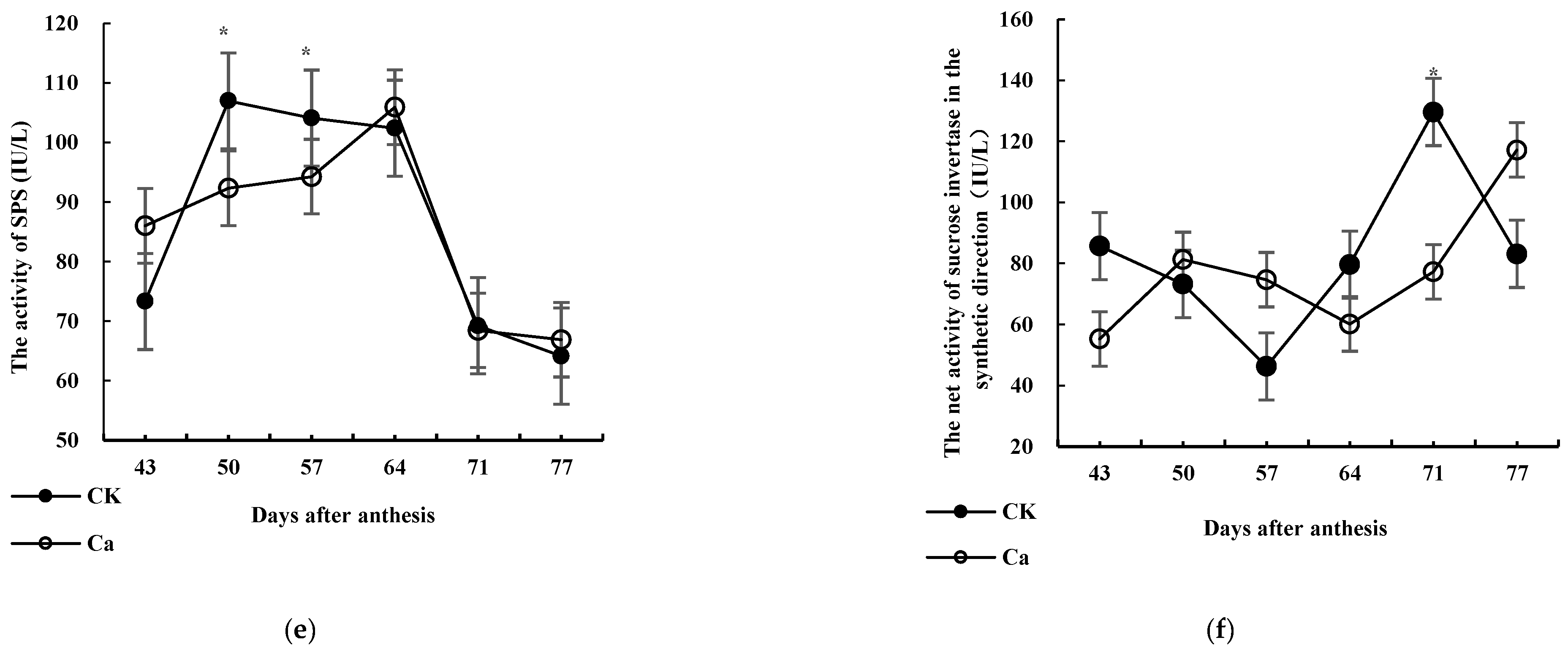 Horticulturae 08 01044 g002b Horticulturae 08 01044 g002b