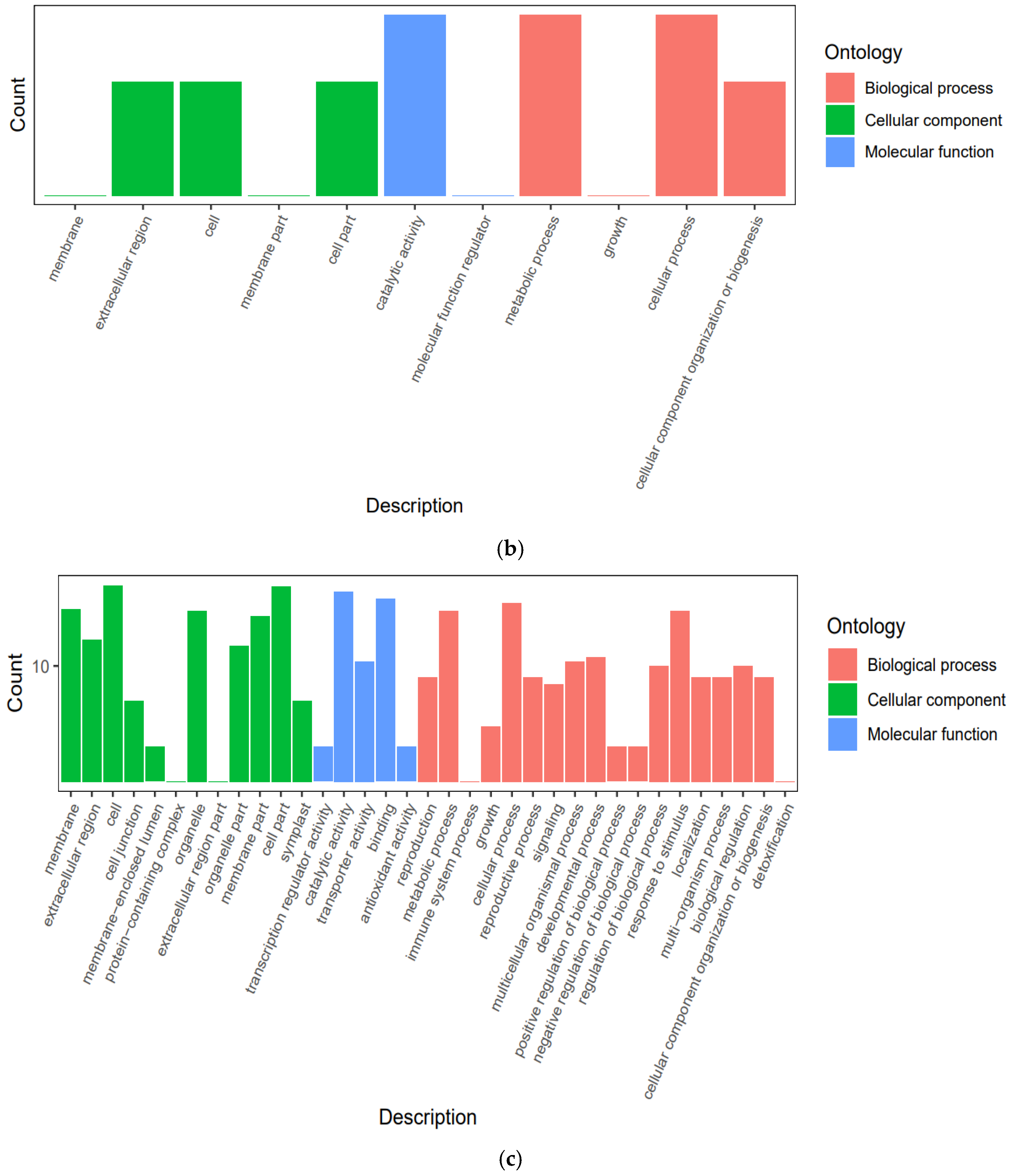 Horticulturae 08 01044 g004b Horticulturae 08 01044 g004b