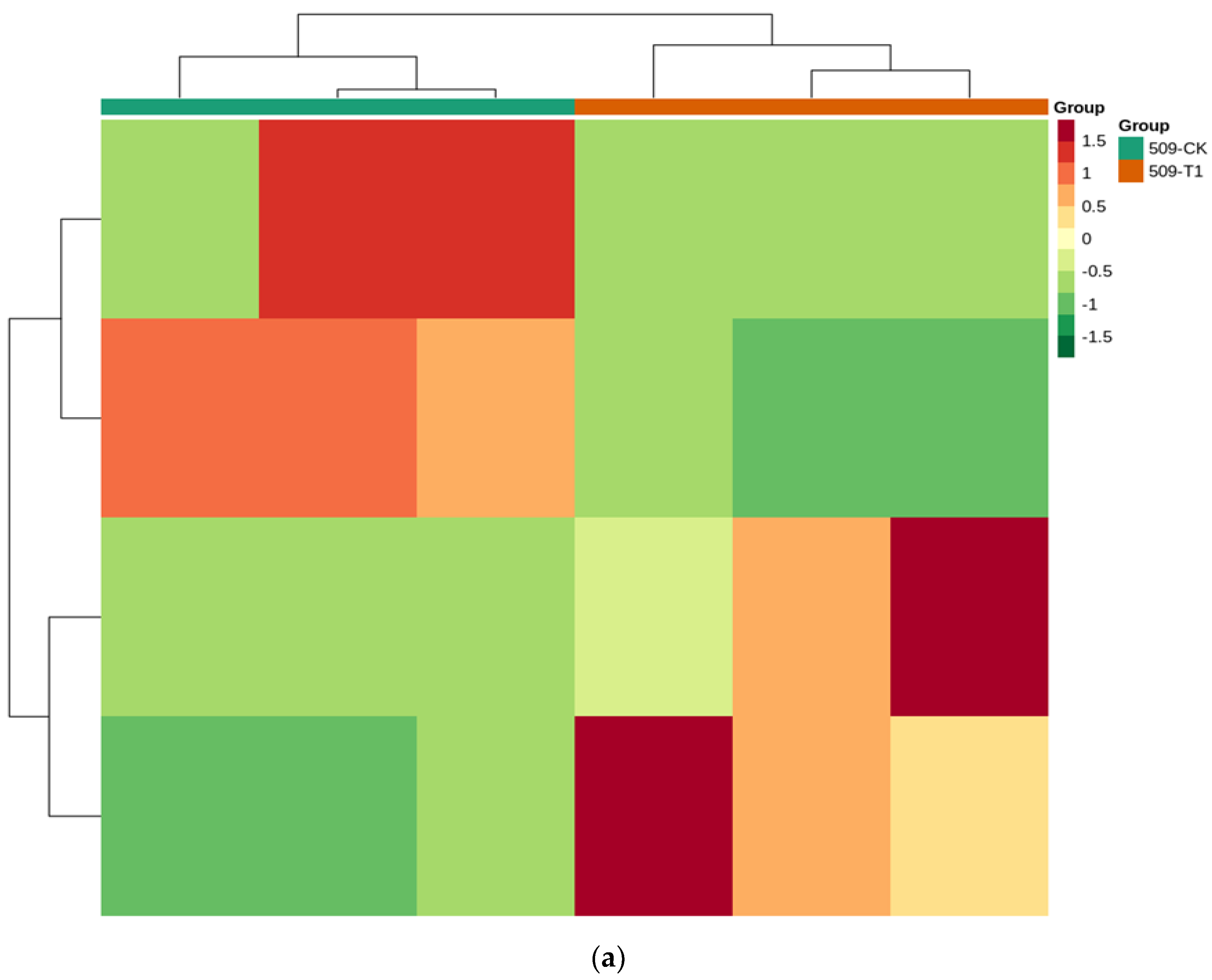 Horticulturae 08 01044 g006a Horticulturae 08 01044 g006a