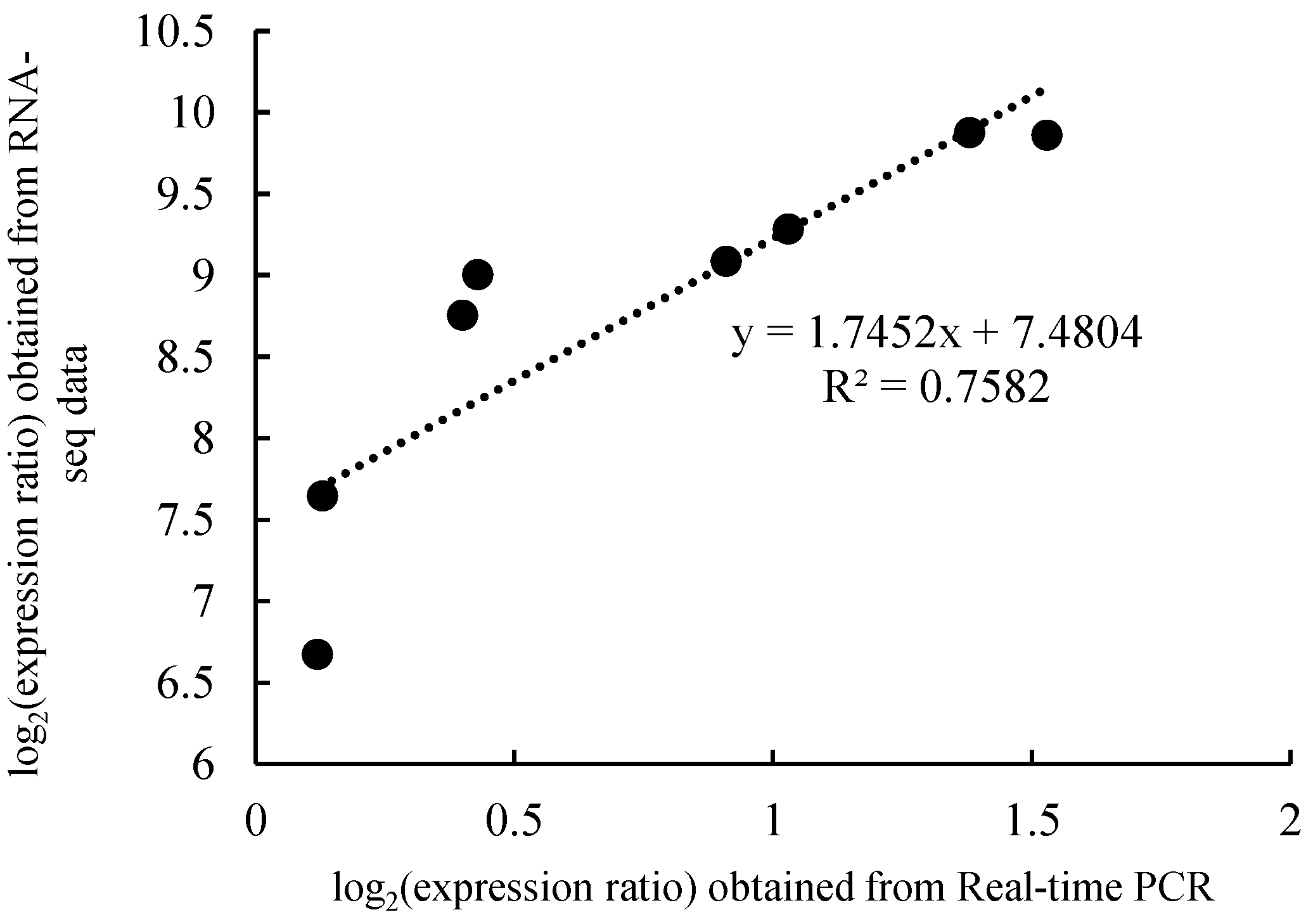Horticulturae 08 01044 g008 Horticulturae 08 01044 g008