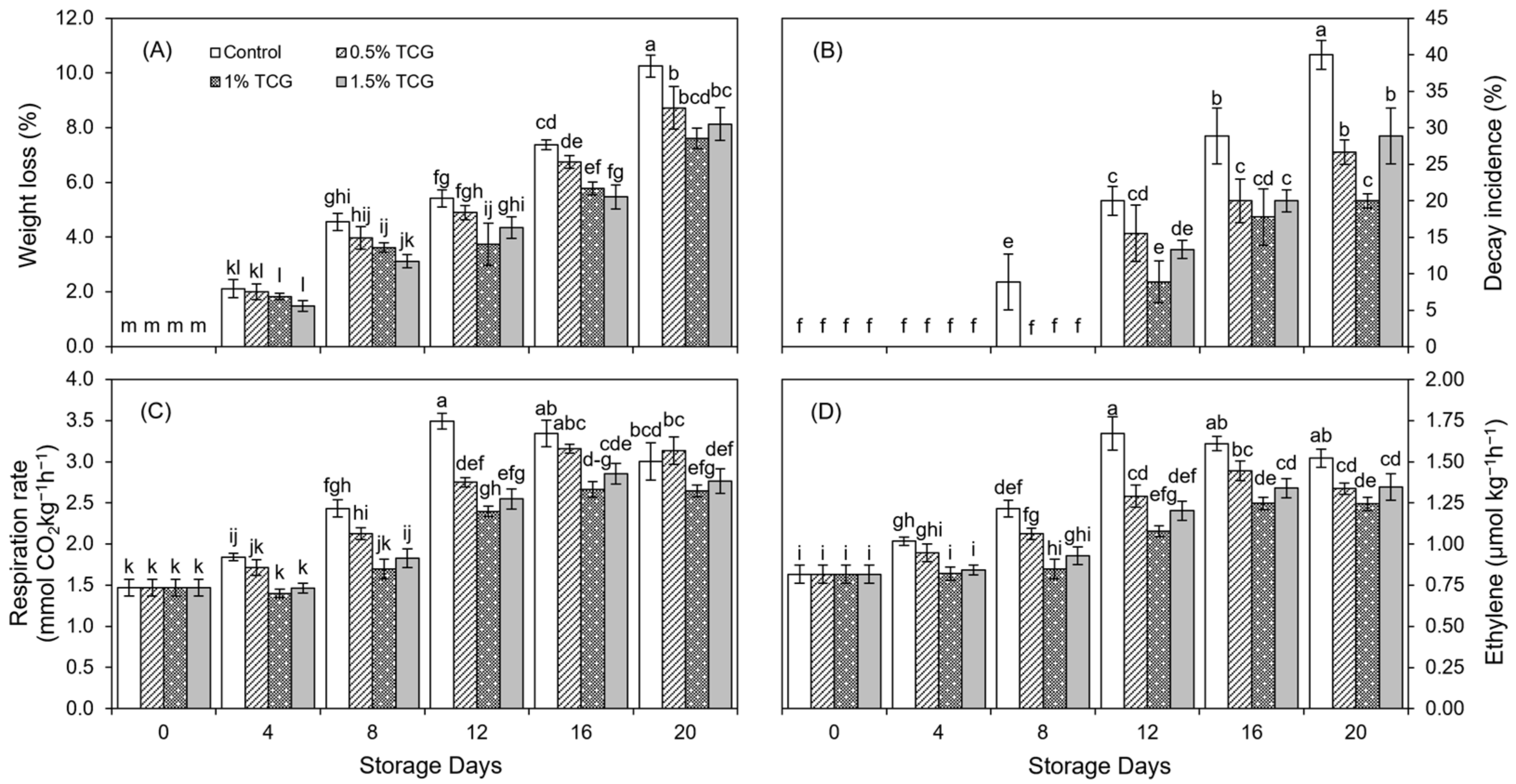 Horticulturae 08 01045 g001 Horticulturae 08 01045 g001