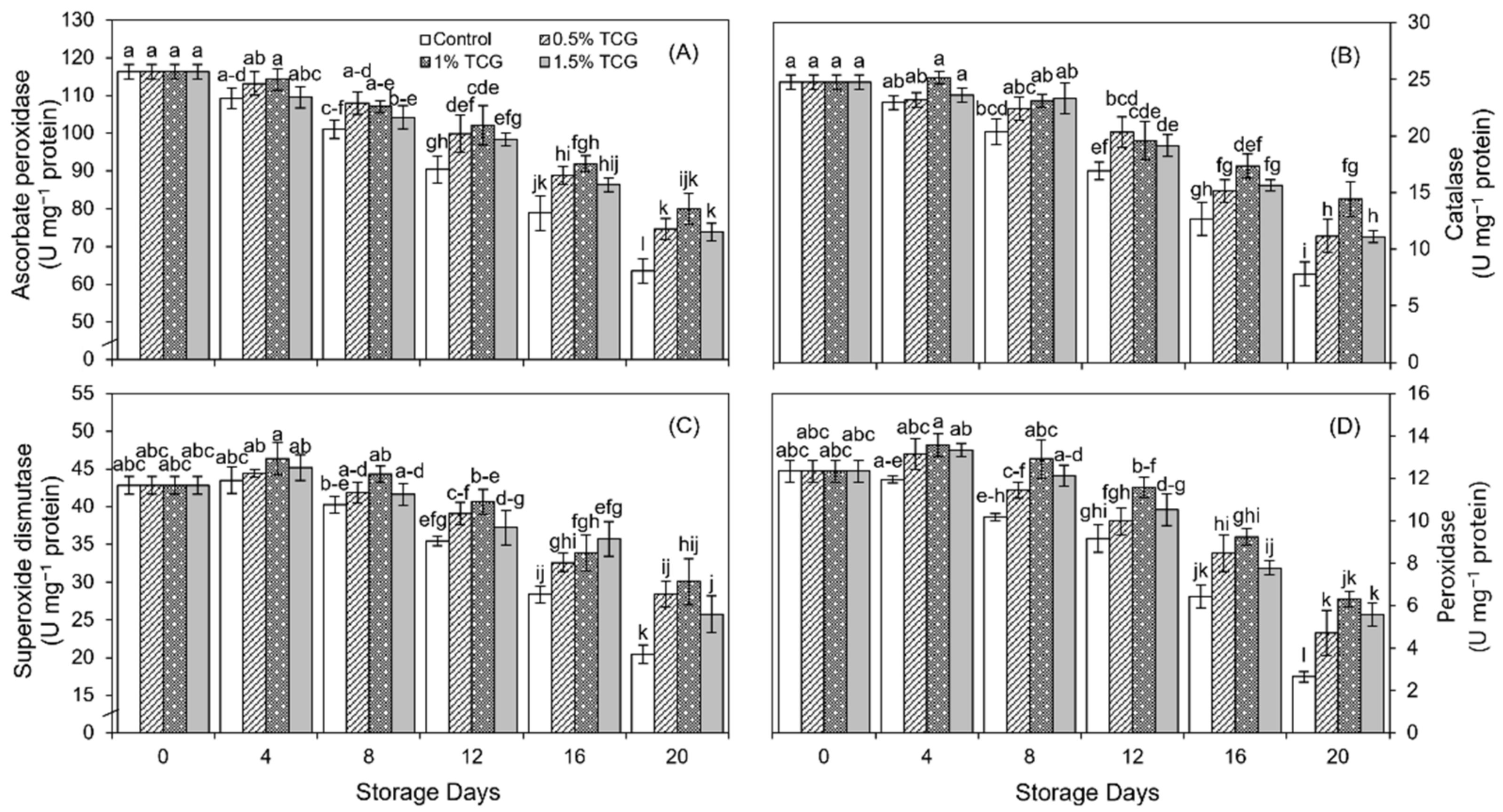 Horticulturae 08 01045 g003 Horticulturae 08 01045 g003