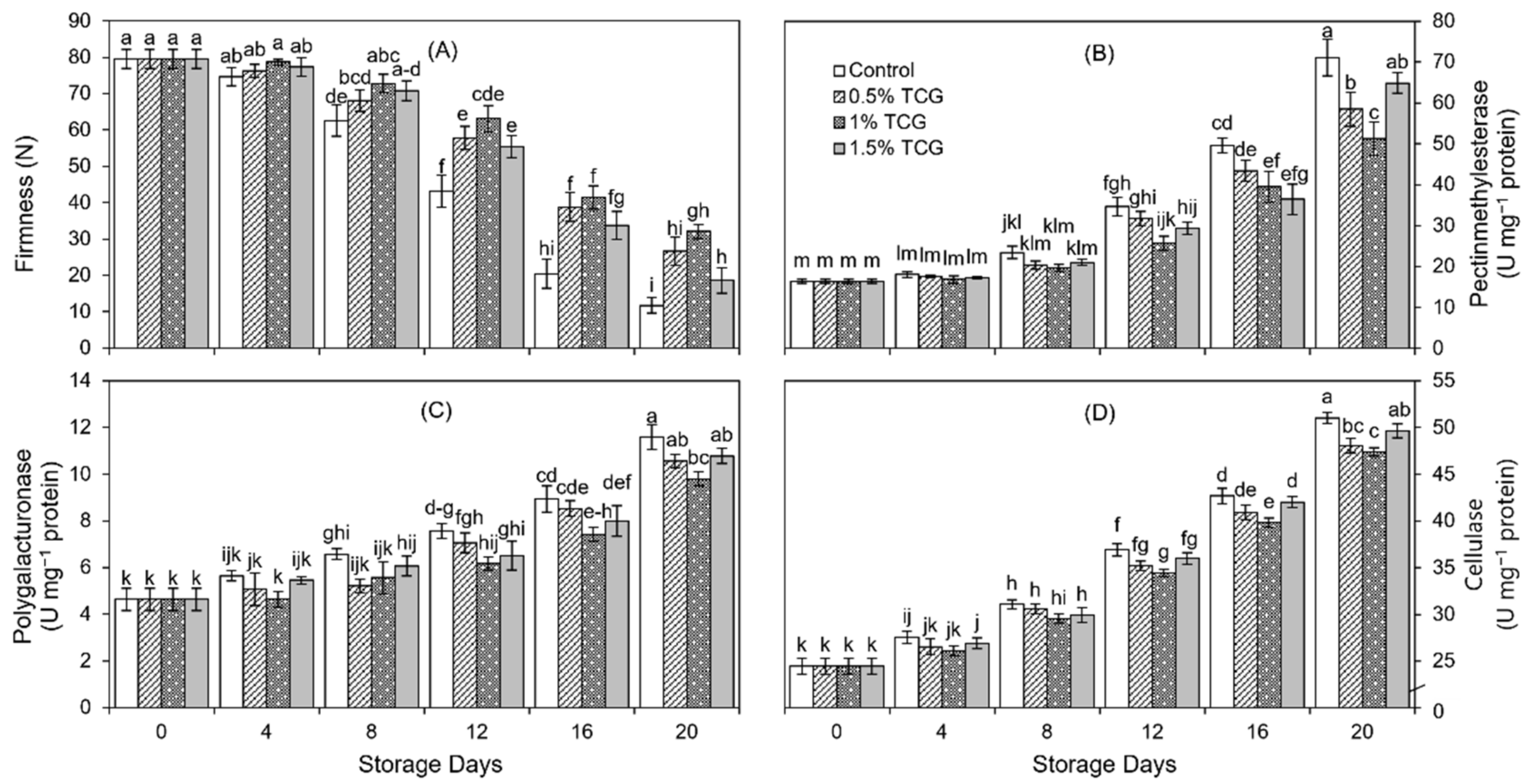 Horticulturae 08 01045 g004 Horticulturae 08 01045 g004